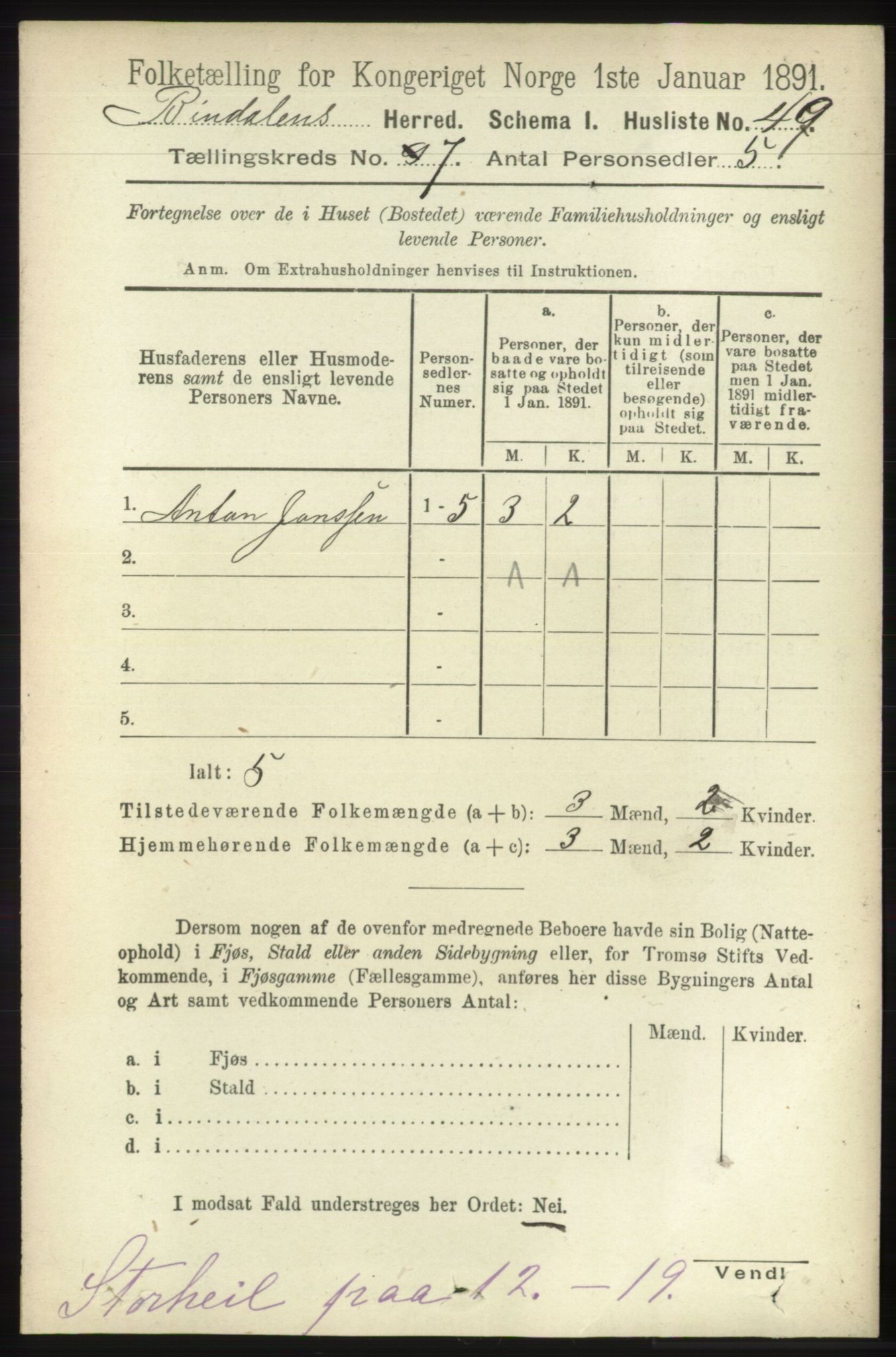 RA, 1891 census for 1811 Bindal, 1891, p. 2244