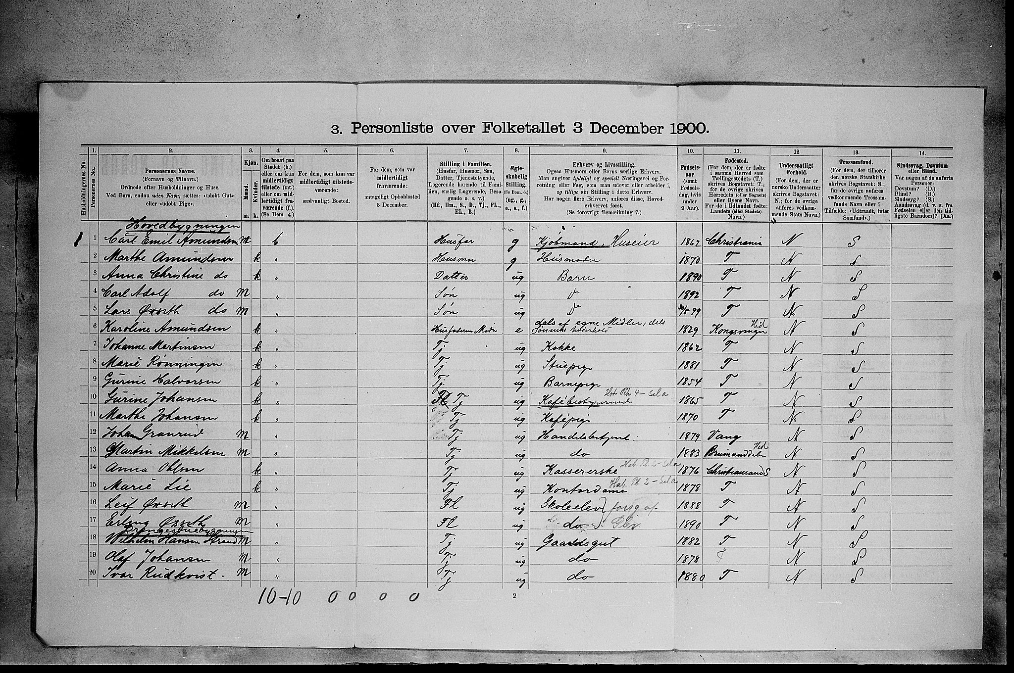 SAH, 1900 census for Elverum, 1900, p. 904