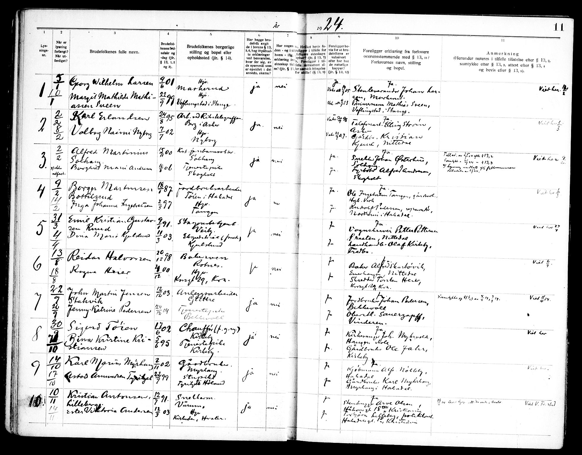 Nittedal prestekontor Kirkebøker, SAO/A-10365a/H/Ha/L0001: Banns register no. 1, 1919-1953, p. 11