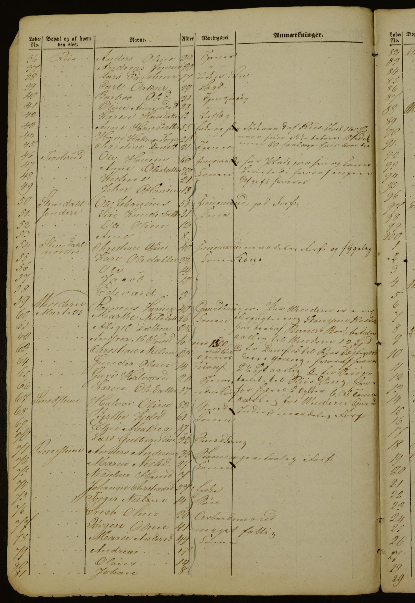 OBA, Census for Aker 1843, 1843