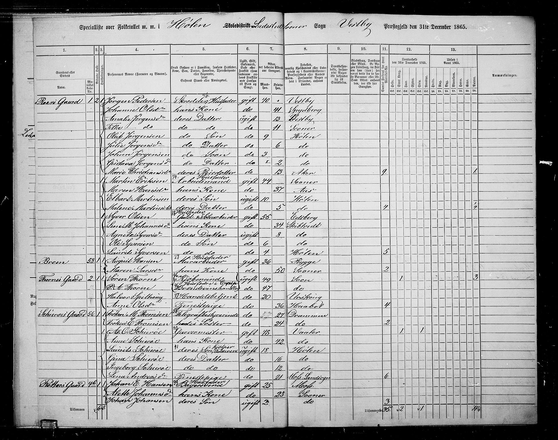 RA, 1865 census for Vestby, 1865, p. 181