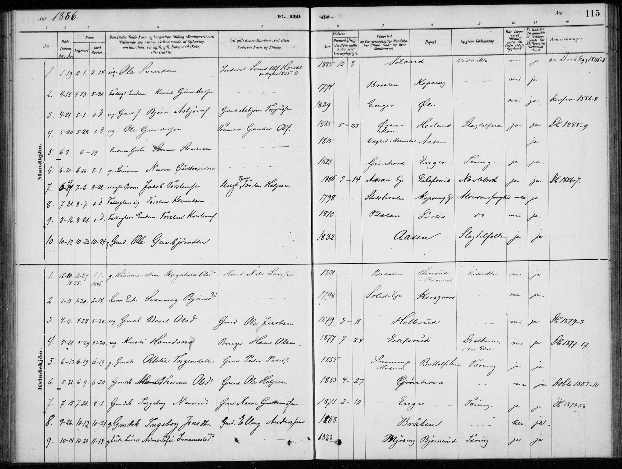 Sigdal kirkebøker, SAKO/A-245/F/Fc/L0001: Parish register (official) no. III 1, 1879-1893, p. 115