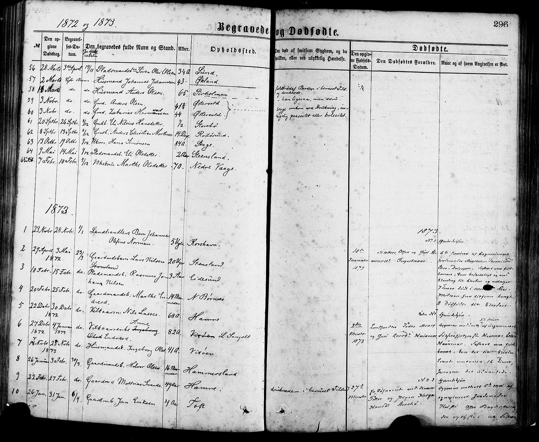 Sund sokneprestembete, SAB/A-99930: Parish register (official) no. A 15, 1867-1881, p. 296
