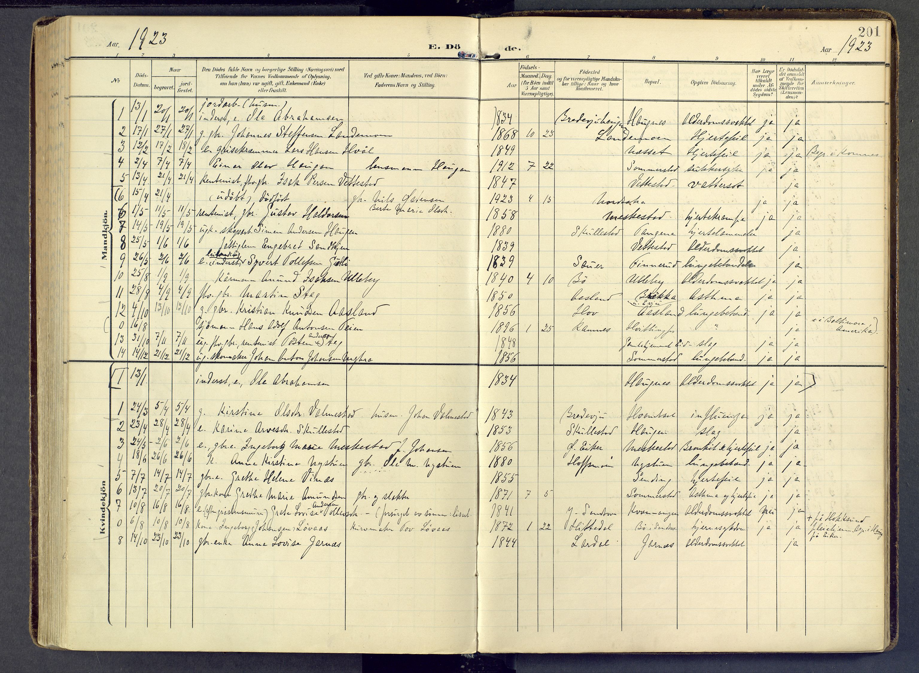 Sandsvær kirkebøker, AV/SAKO-A-244/F/Fb/L0002: Parish register (official) no. II 2, 1906-1956, p. 201