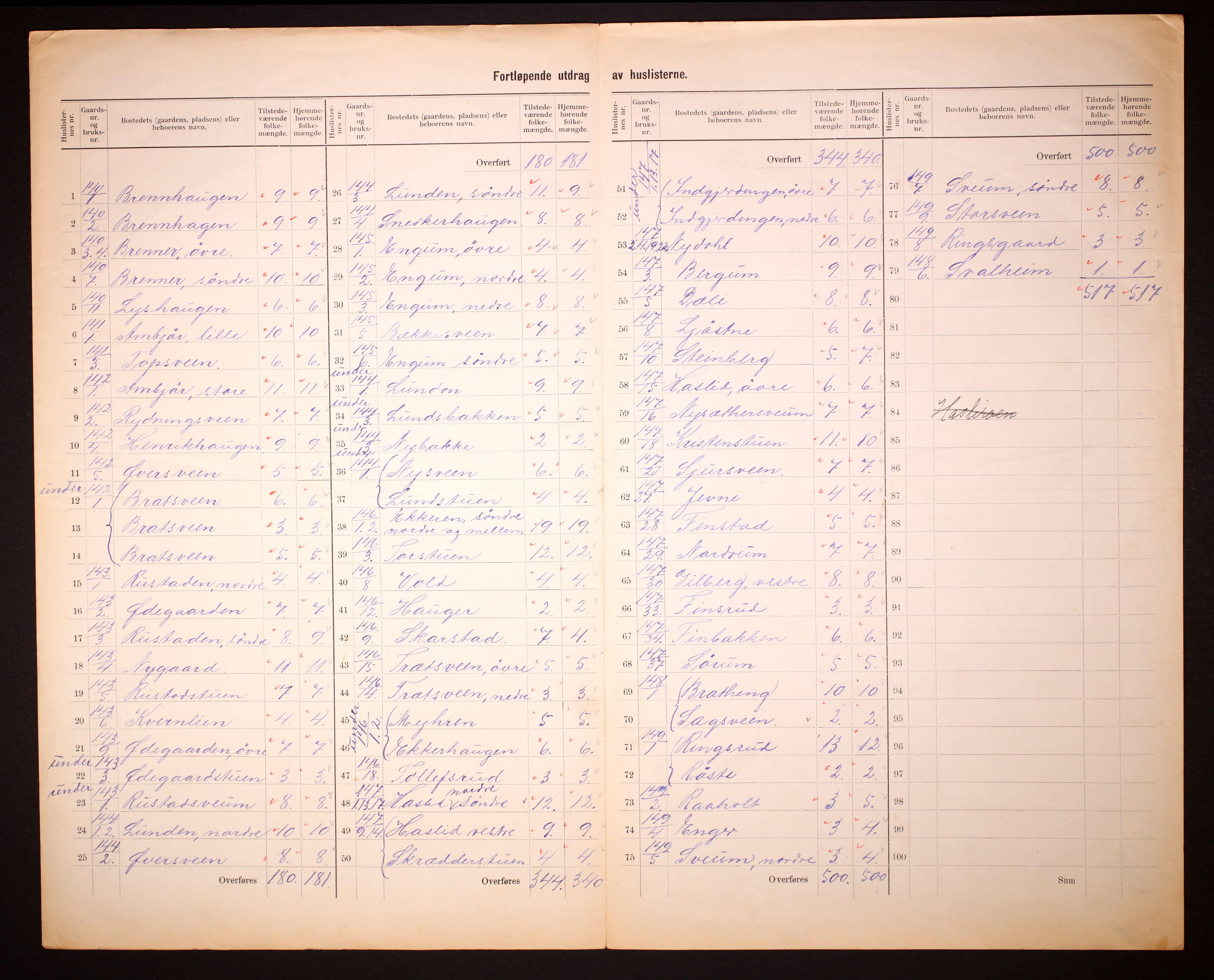 RA, 1910 census for Snertingdal, 1910, p. 16