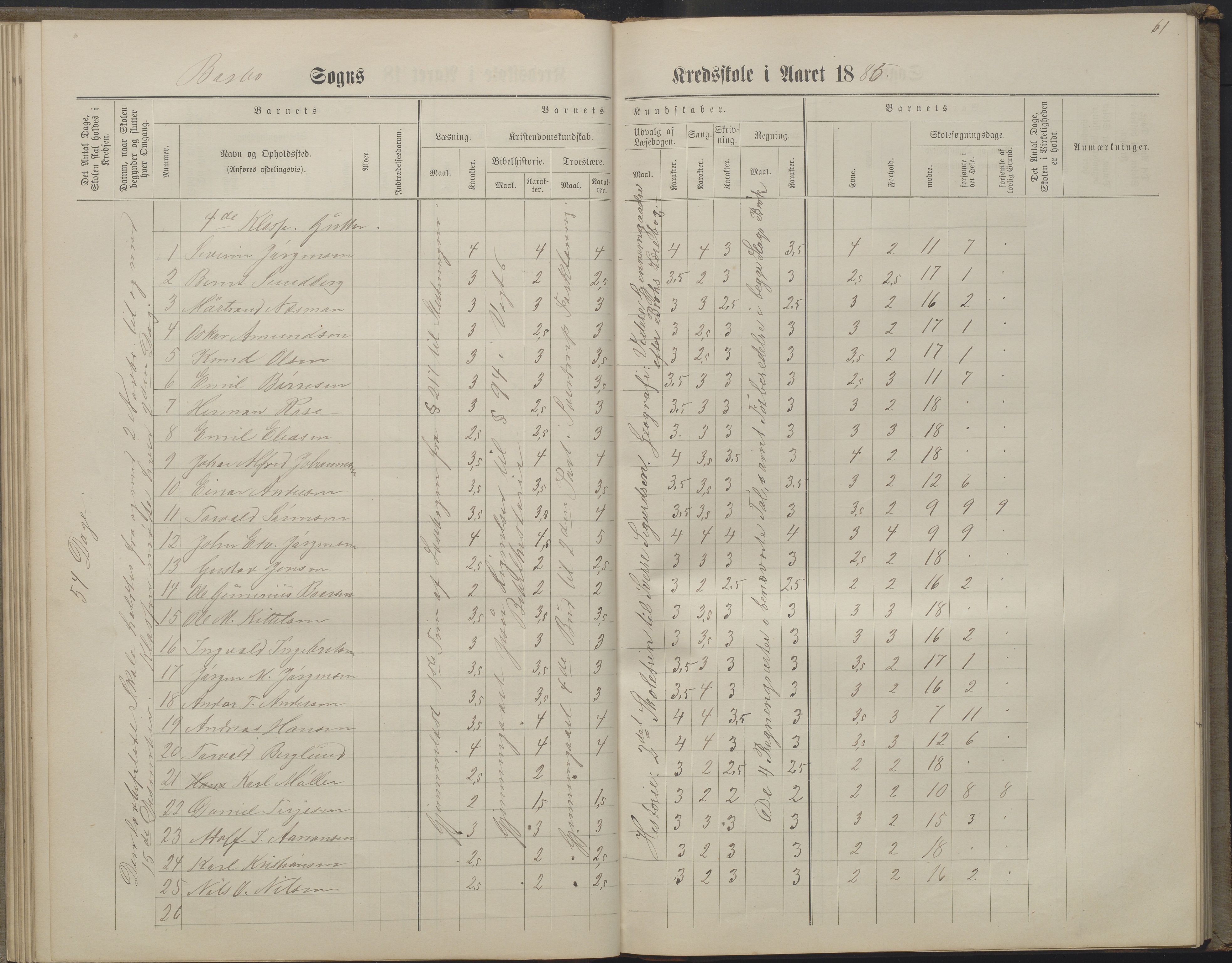 Arendal kommune, Katalog I, AAKS/KA0906-PK-I/07/L0160: Skoleprotokoll for nederste klasse, 1863-1877, p. 61