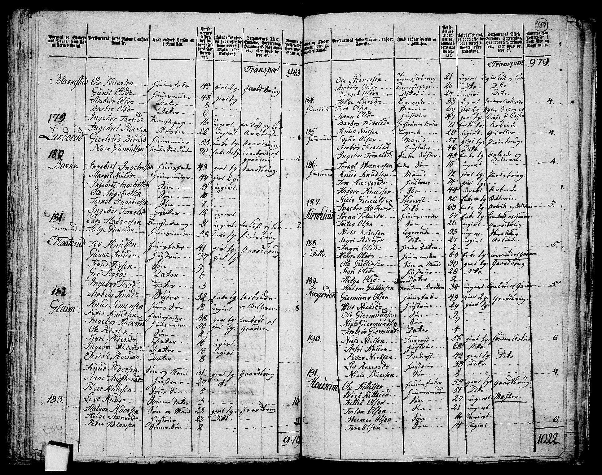 RA, 1801 census for 0632P Rollag, 1801, p. 718b-719a