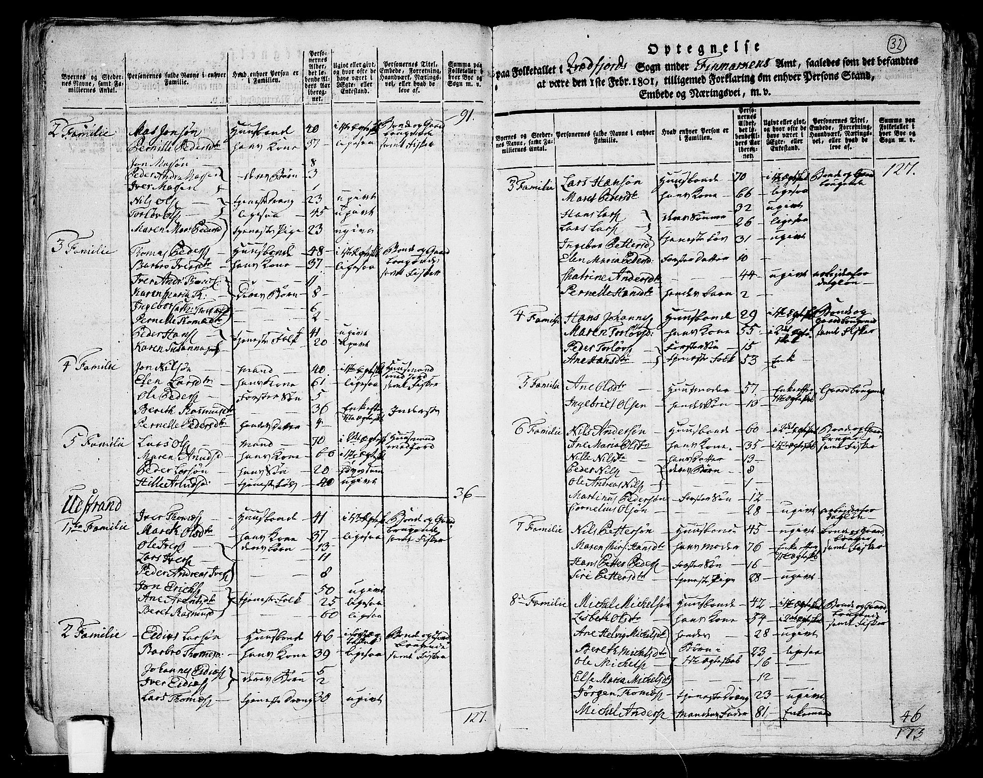 RA, 1801 census for 1911P Kvæfjord, 1801, p. 31b-32a