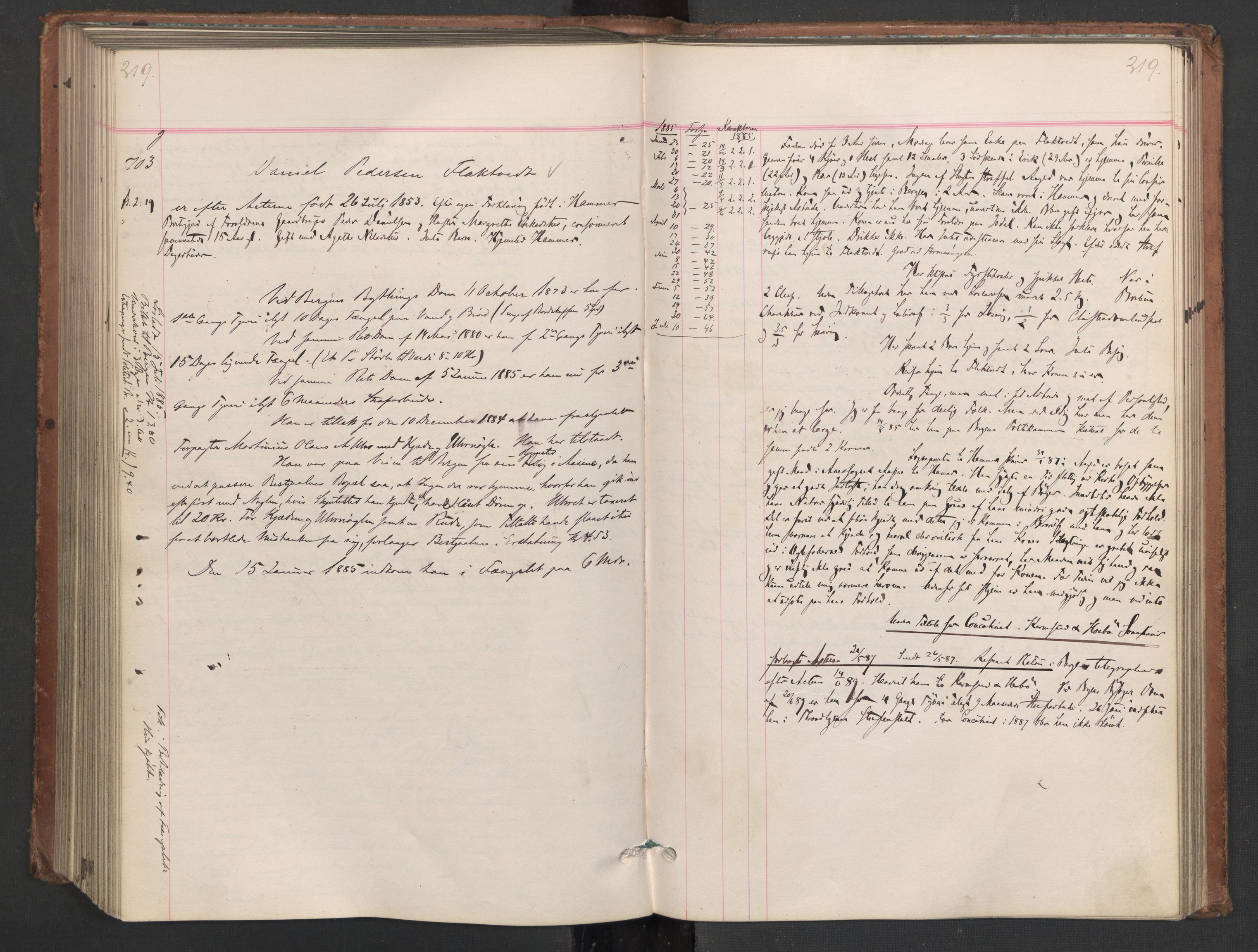 Botsfengslet, AV/RA-S-1539/D/Db/Dbb/L0022: 485g - 773g, 1884-1885, p. 219