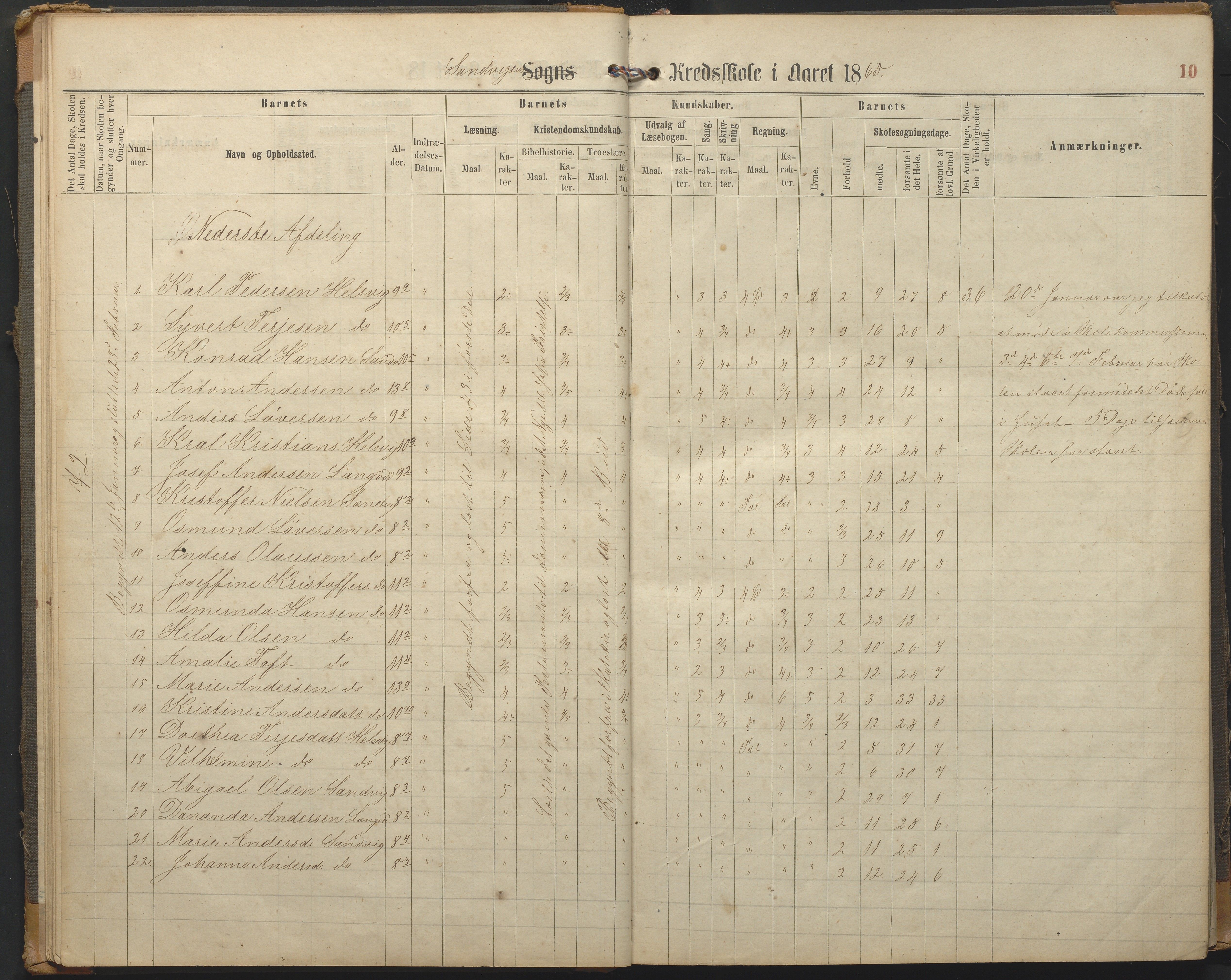 Hisøy kommune frem til 1991, AAKS/KA0922-PK/33/L0002: Skoleprotokoll, 1863-1881, p. 10