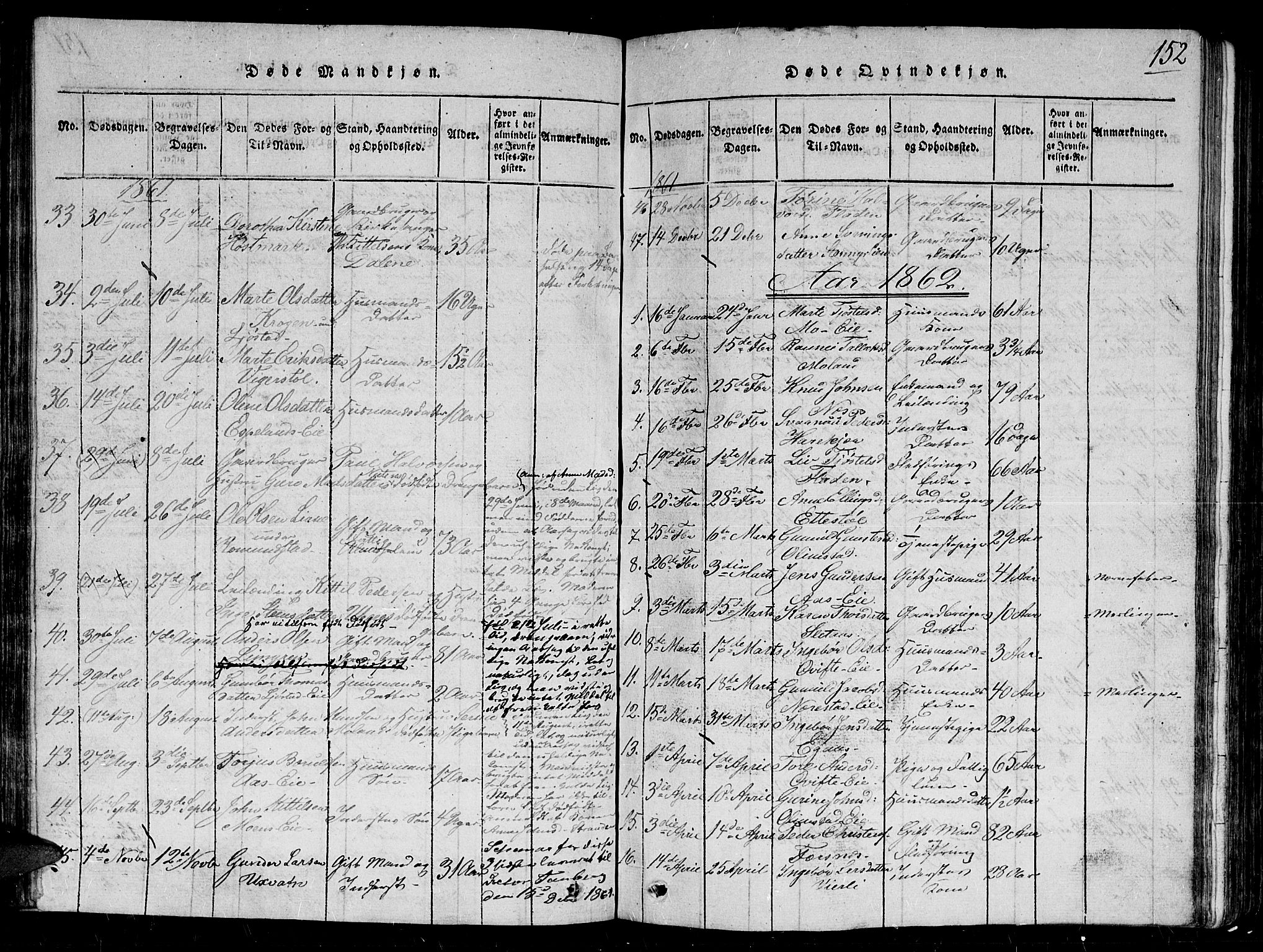 Gjerstad sokneprestkontor, SAK/1111-0014/F/Fb/Fbb/L0001: Parish register (copy) no. B 1, 1813-1863, p. 152