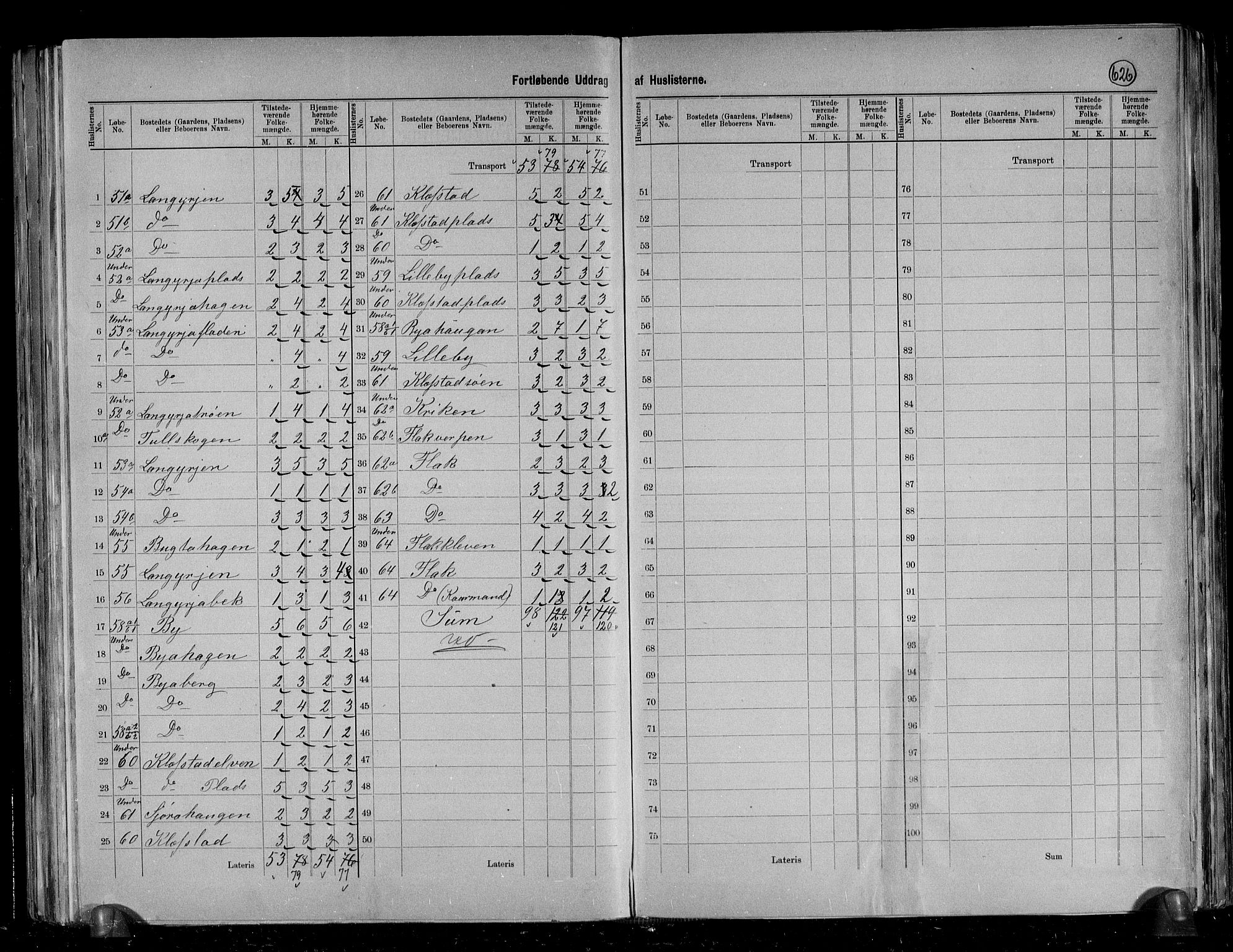 RA, 1891 census for 1655 Byneset, 1891, p. 10