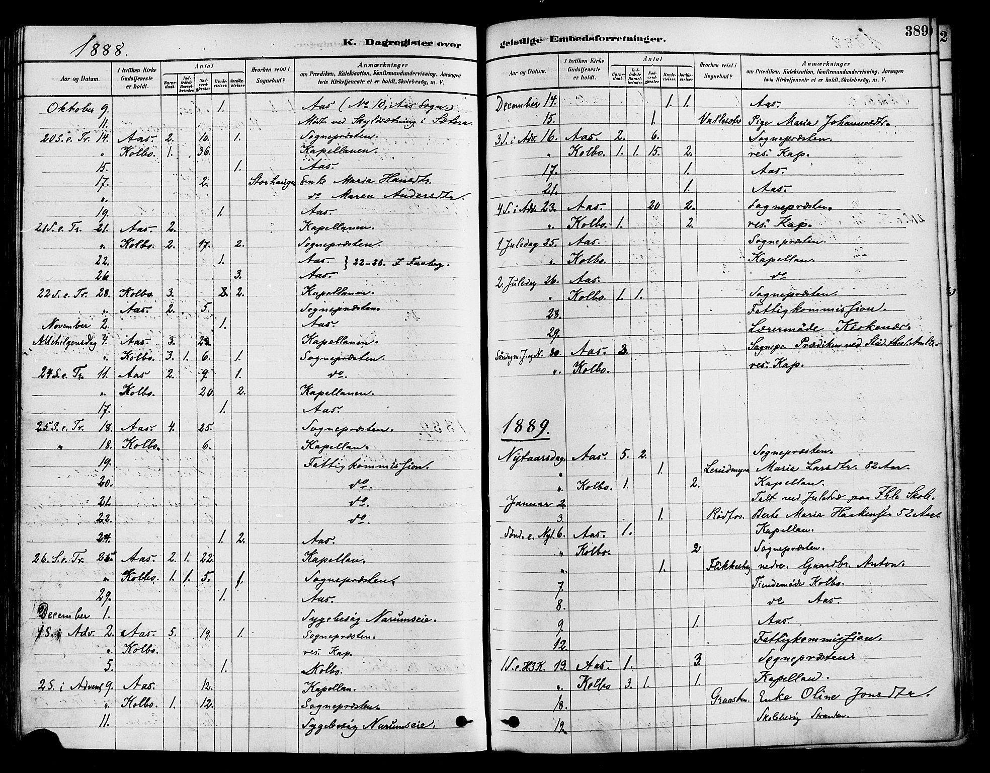 Vestre Toten prestekontor, SAH/PREST-108/H/Ha/Haa/L0009: Parish register (official) no. 9, 1878-1894, p. 389