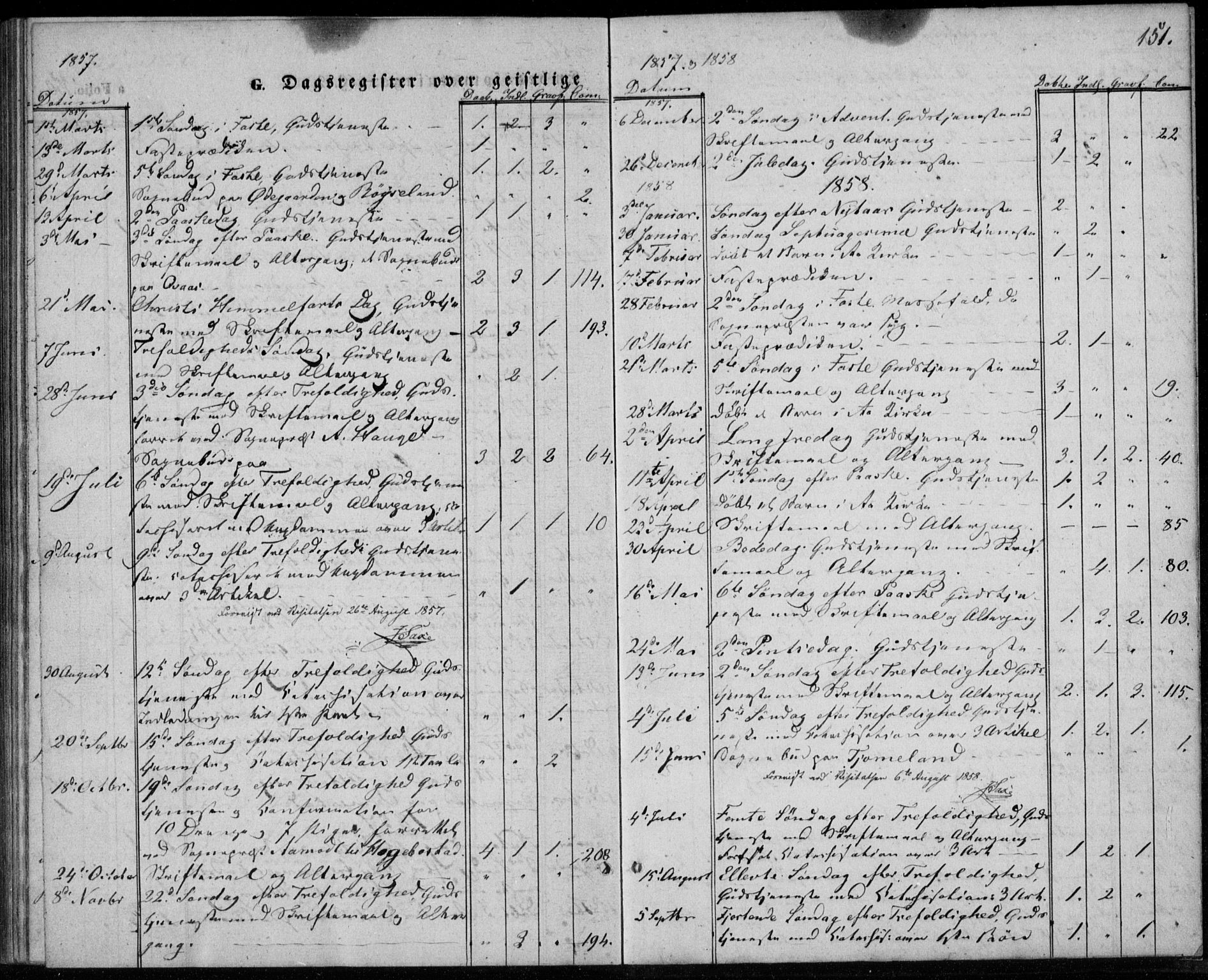 Lyngdal sokneprestkontor, AV/SAK-1111-0029/F/Fa/Fab/L0001: Parish register (official) no. A 1, 1838-1860, p. 151