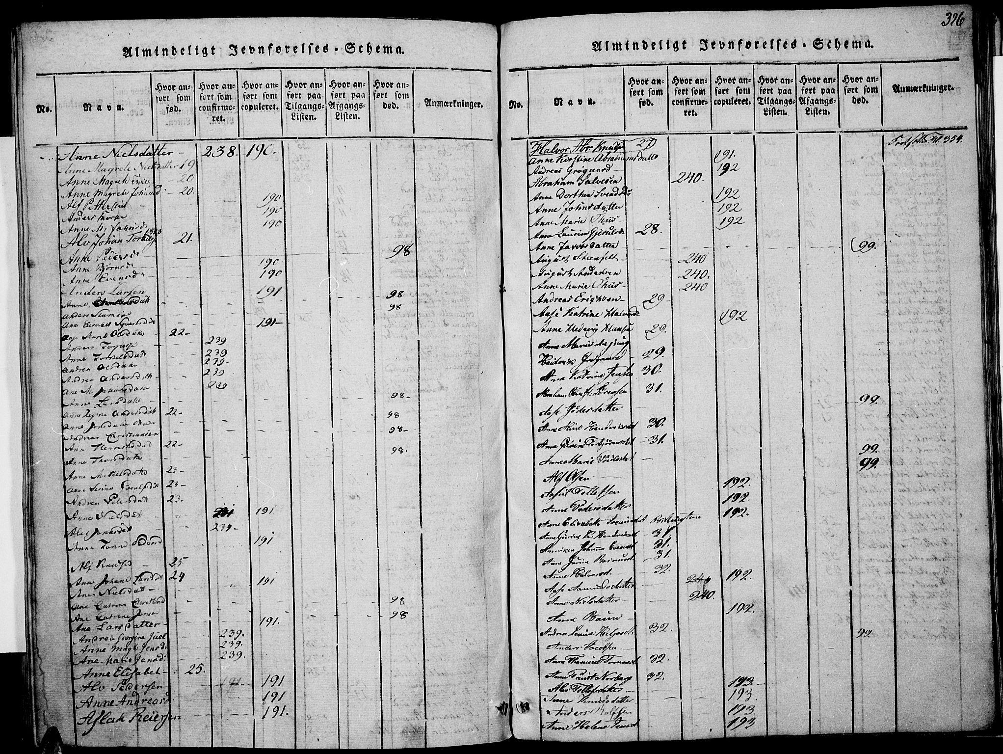 Risør sokneprestkontor, SAK/1111-0035/F/Fa/L0002: Parish register (official) no. A 2, 1815-1839, p. 326