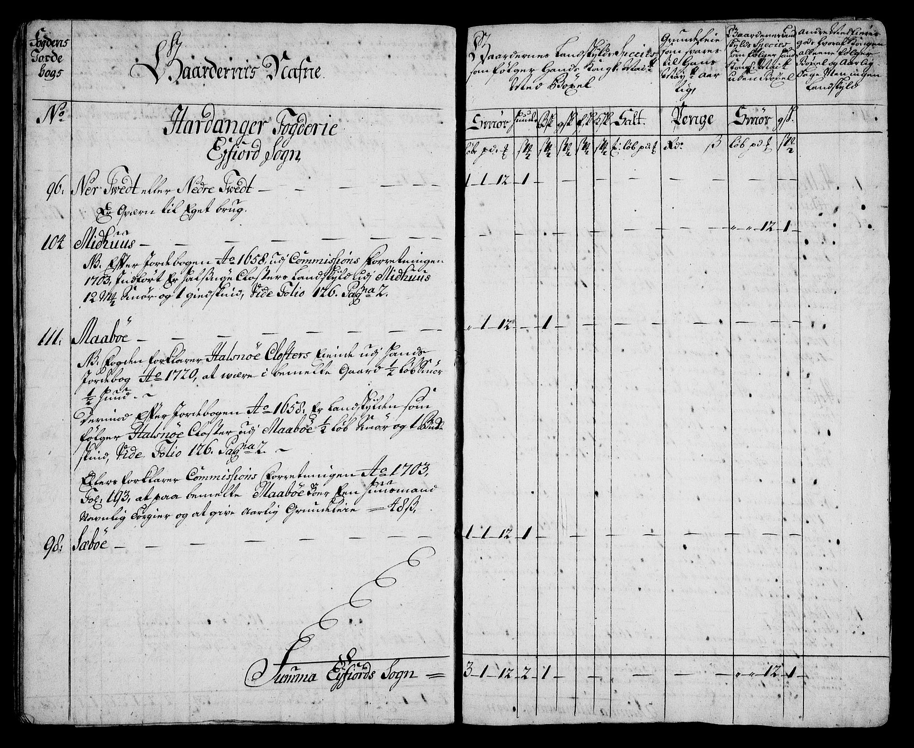 Rentekammeret inntil 1814, Realistisk ordnet avdeling, AV/RA-EA-4070/On/L0005: [Jj 6]: Forskjellige dokumenter om Halsnøy klosters gods, 1697-1770, p. 95