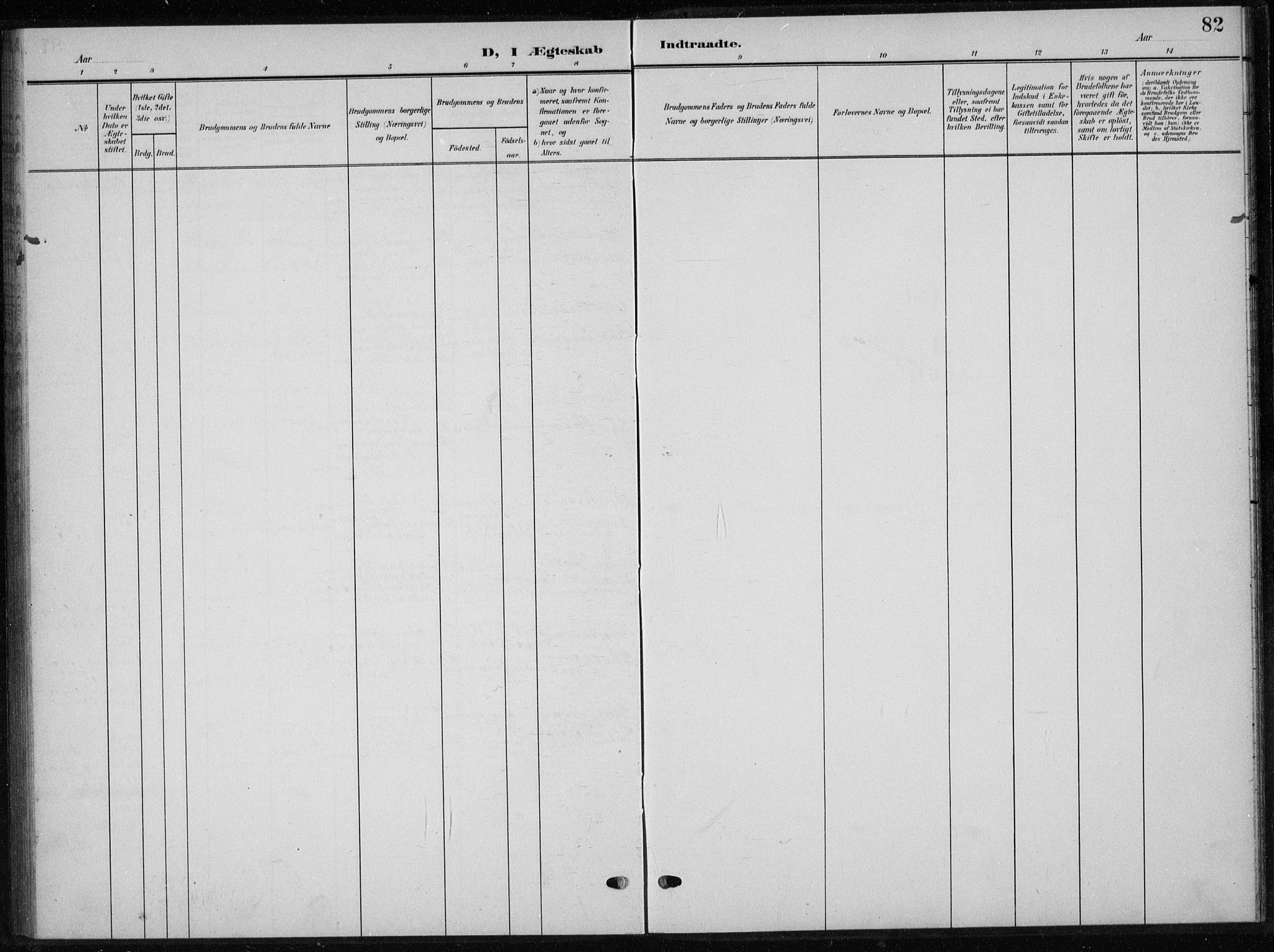 Andebu kirkebøker, AV/SAKO-A-336/G/Gb/L0001: Parish register (copy) no. II 1, 1901-1936, p. 82