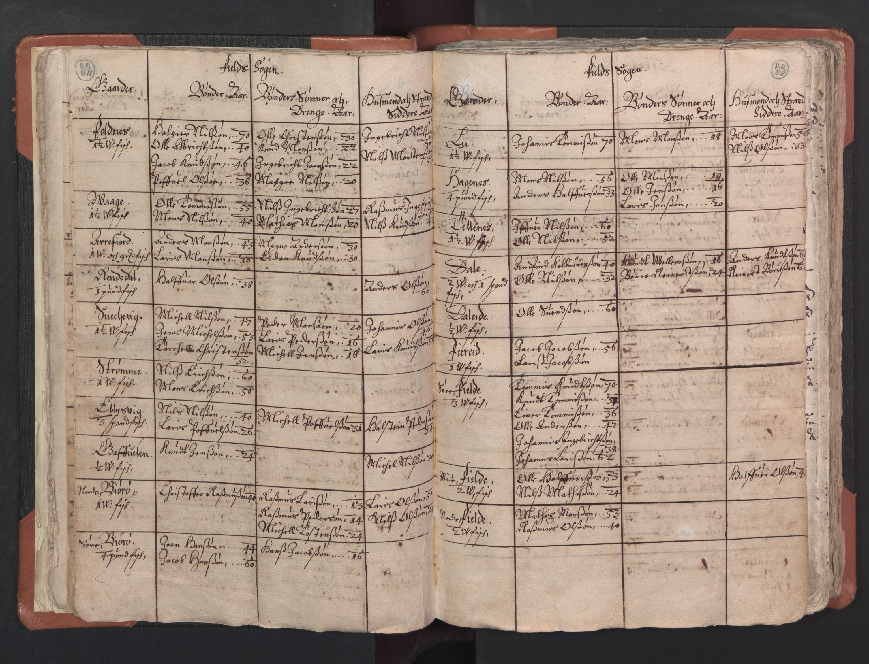 RA, Vicar's Census 1664-1666, no. 22: Nordhordland deanery, 1664-1666, p. 32-33