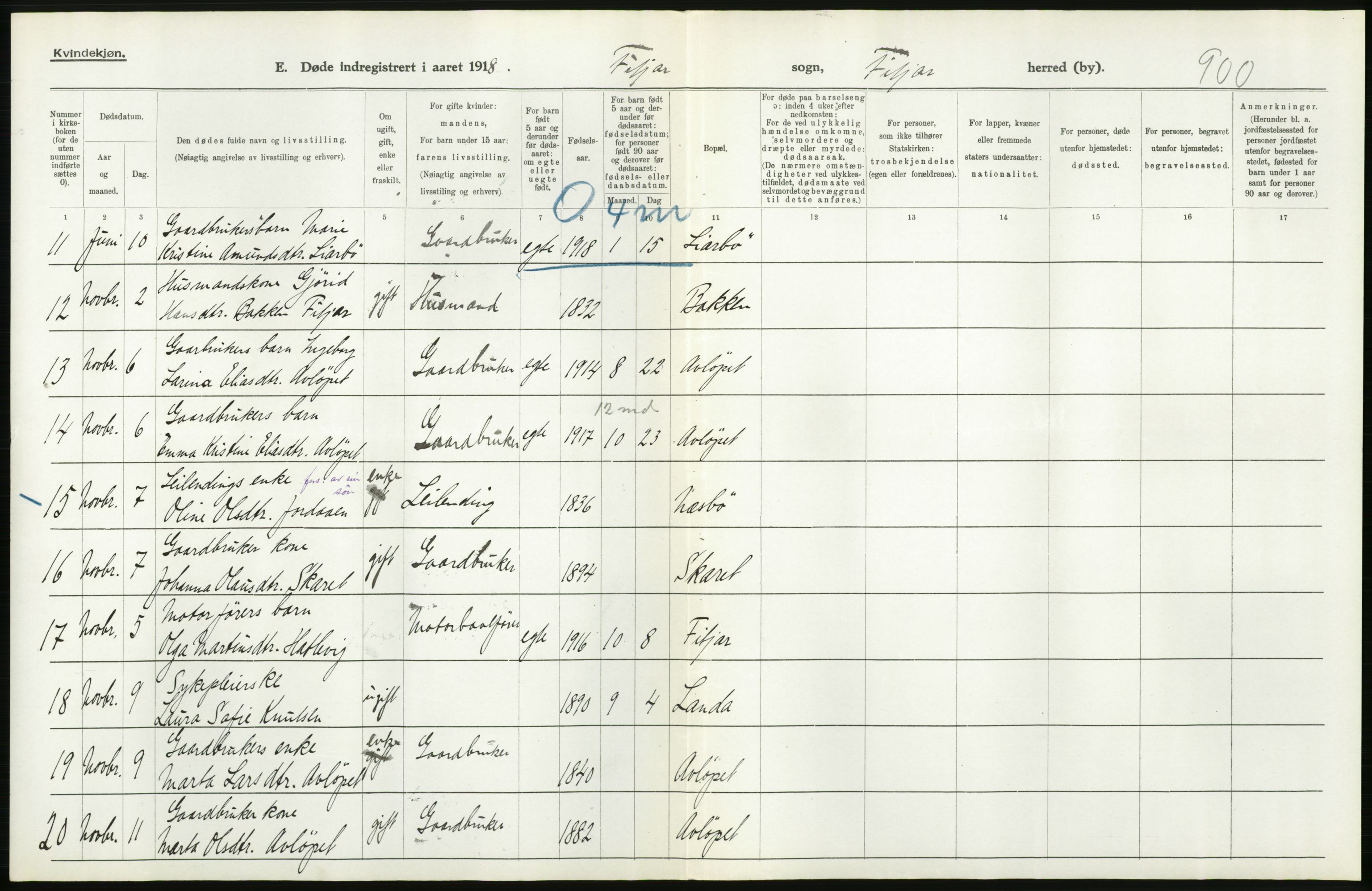 Statistisk sentralbyrå, Sosiodemografiske emner, Befolkning, AV/RA-S-2228/D/Df/Dfb/Dfbh/L0036: Hordaland fylke: Døde., 1918, p. 422