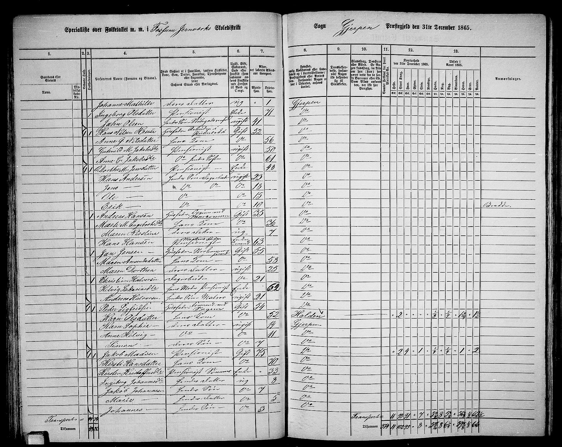 RA, 1865 census for Gjerpen, 1865, p. 52