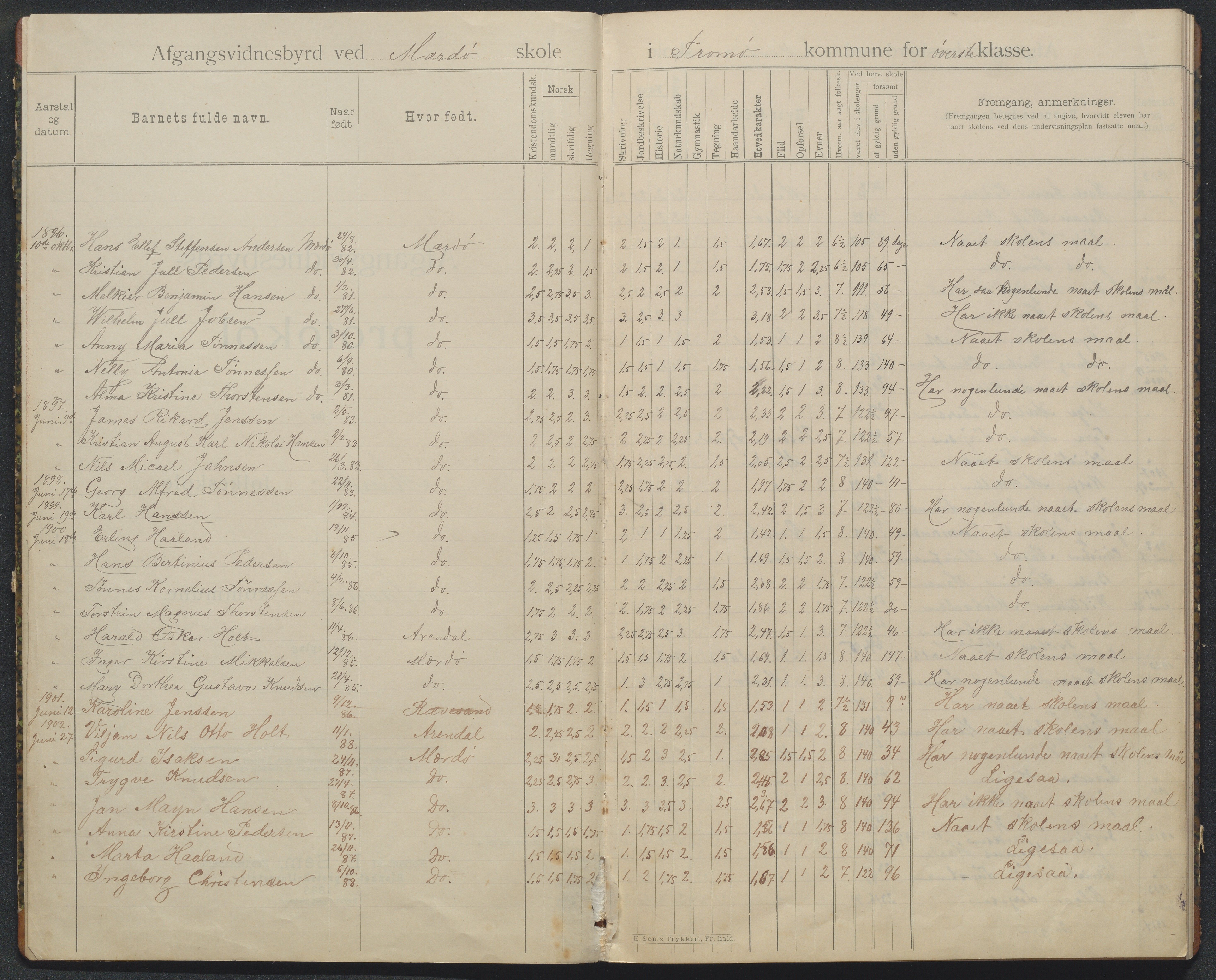 Tromøy kommune, Merdø skole, AAKS/KA0921-550c/K/K01/L0001: Avgangsvitnesmål, 1896-1937