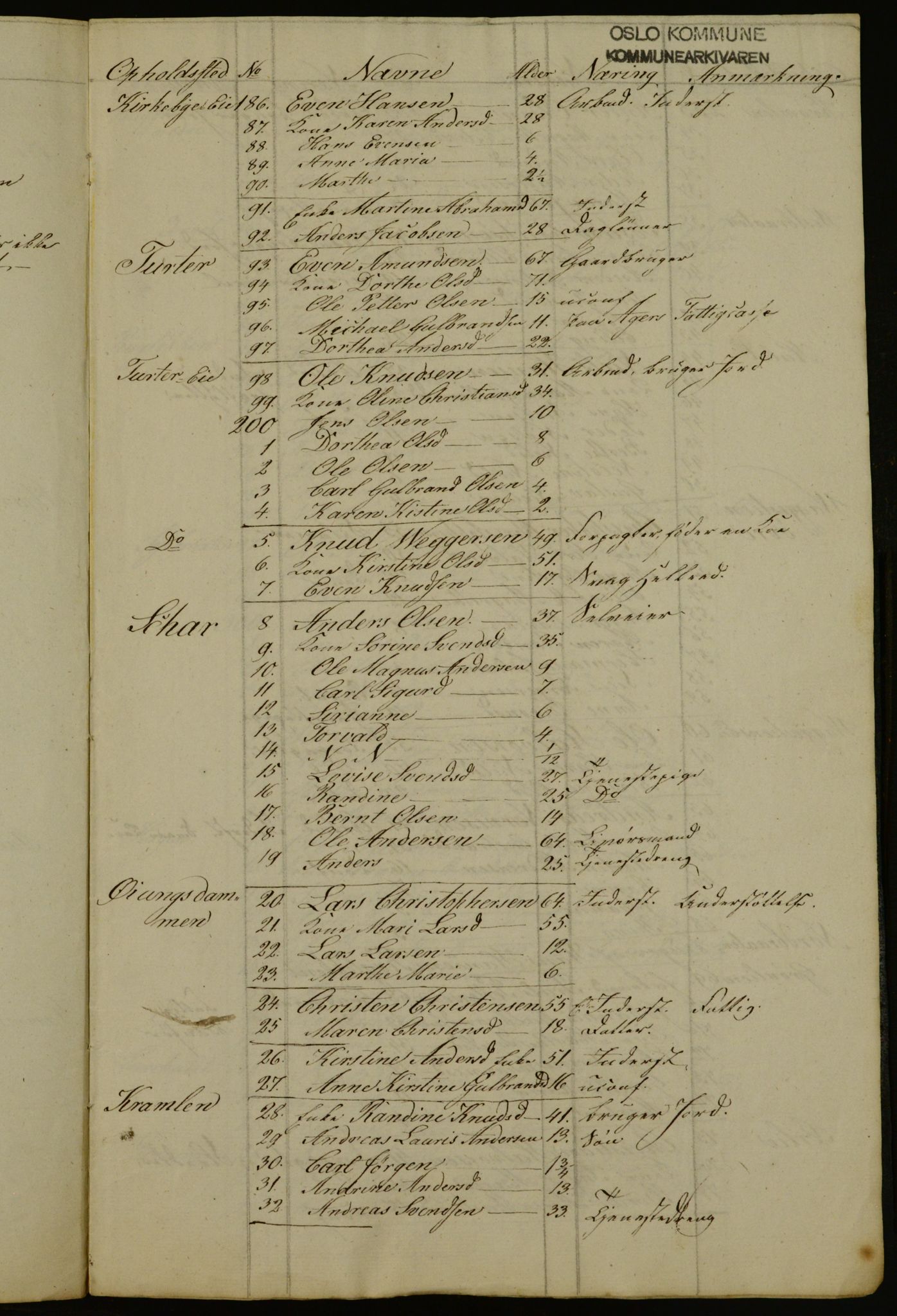 OBA, Census for Aker 1841, 1841