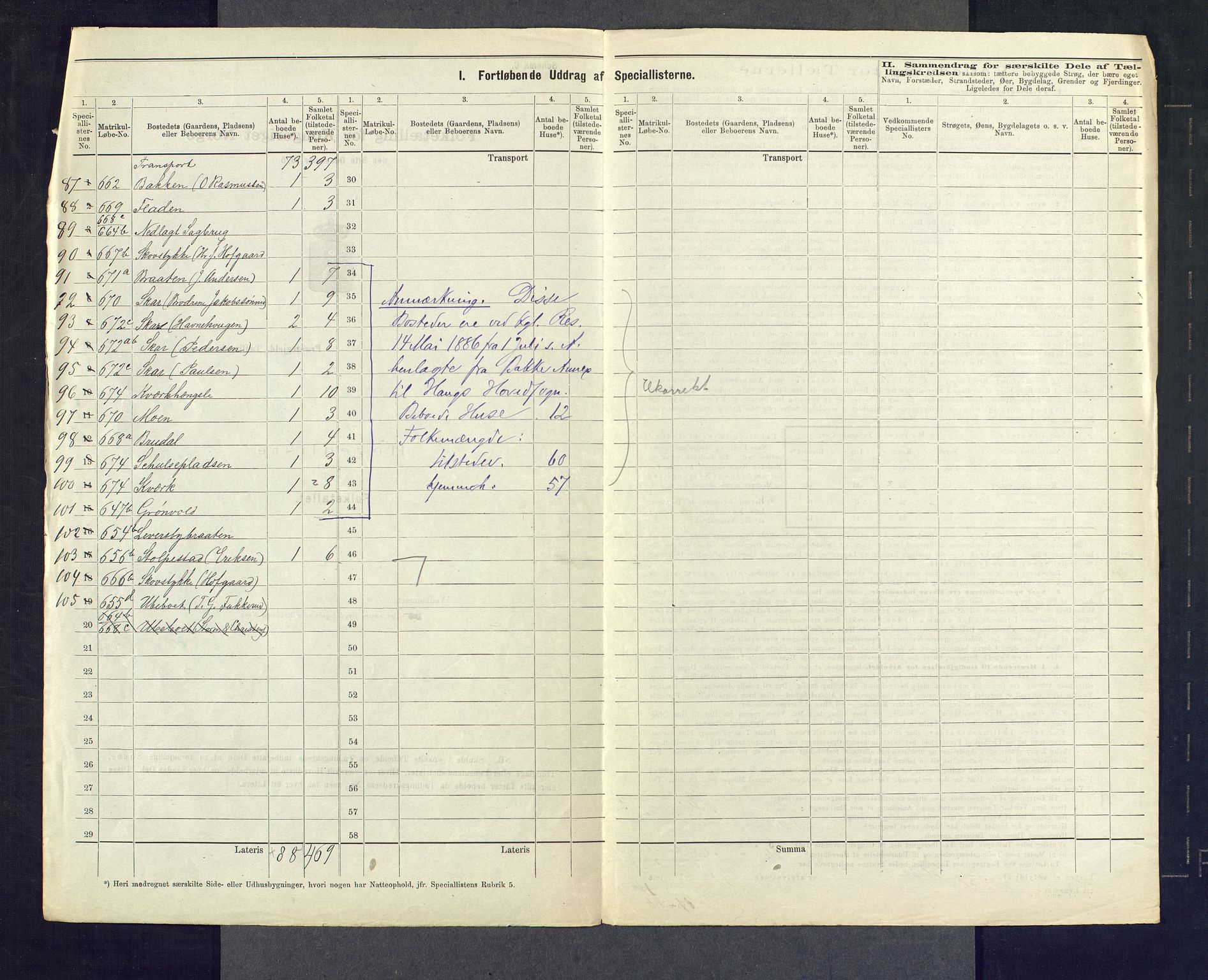 SAKO, 1875 census for 0624P Eiker, 1875, p. 151