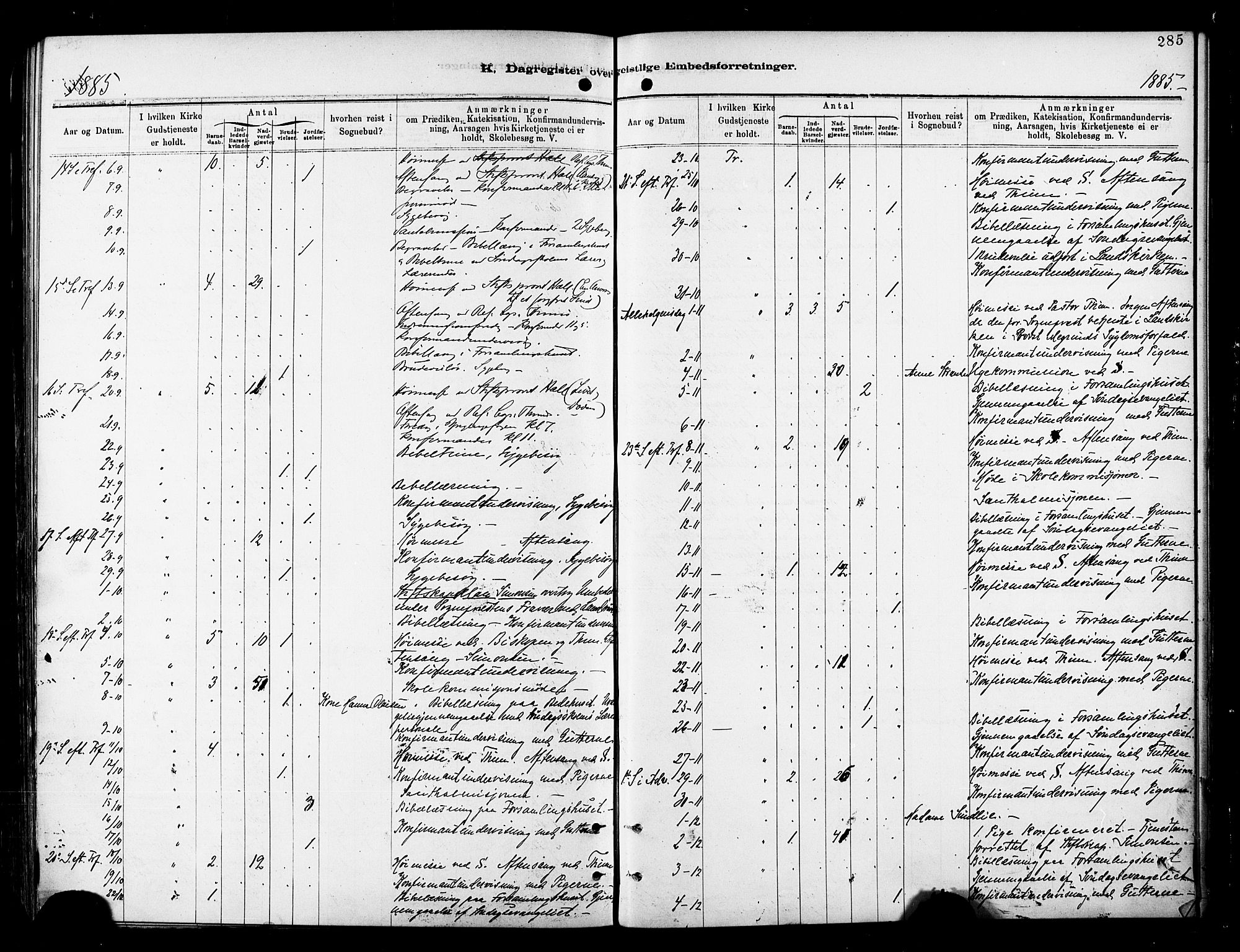 Tromsø sokneprestkontor/stiftsprosti/domprosti, AV/SATØ-S-1343/G/Ga/L0014kirke: Parish register (official) no. 14, 1878-1888, p. 285