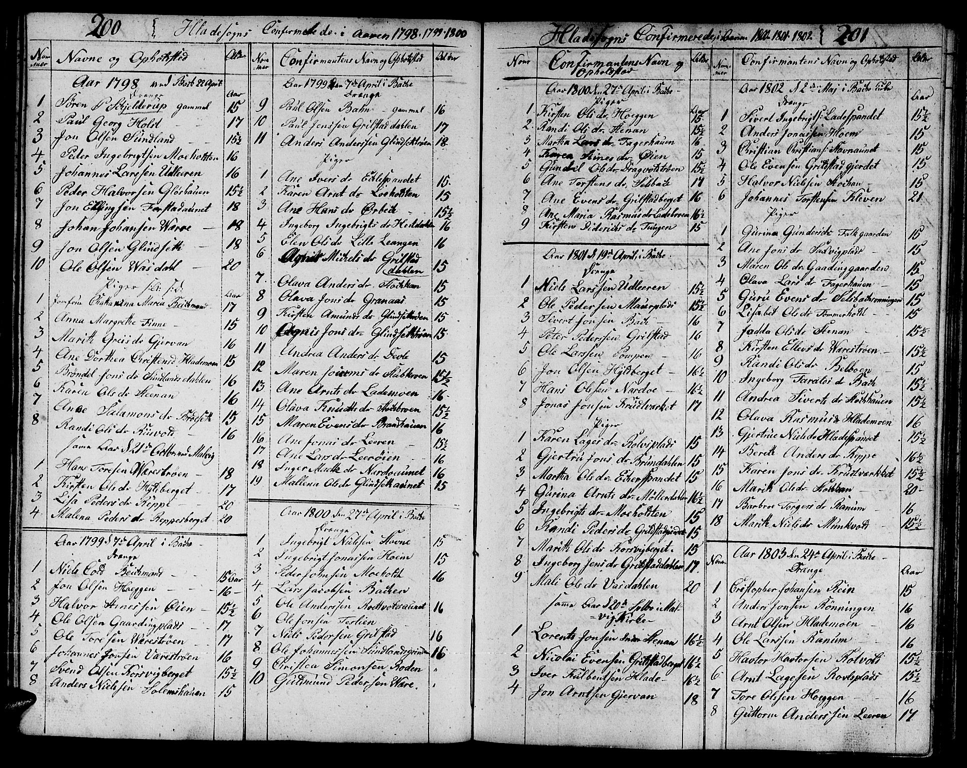 Ministerialprotokoller, klokkerbøker og fødselsregistre - Sør-Trøndelag, SAT/A-1456/606/L0306: Parish register (copy) no. 606C02, 1797-1829, p. 200-201