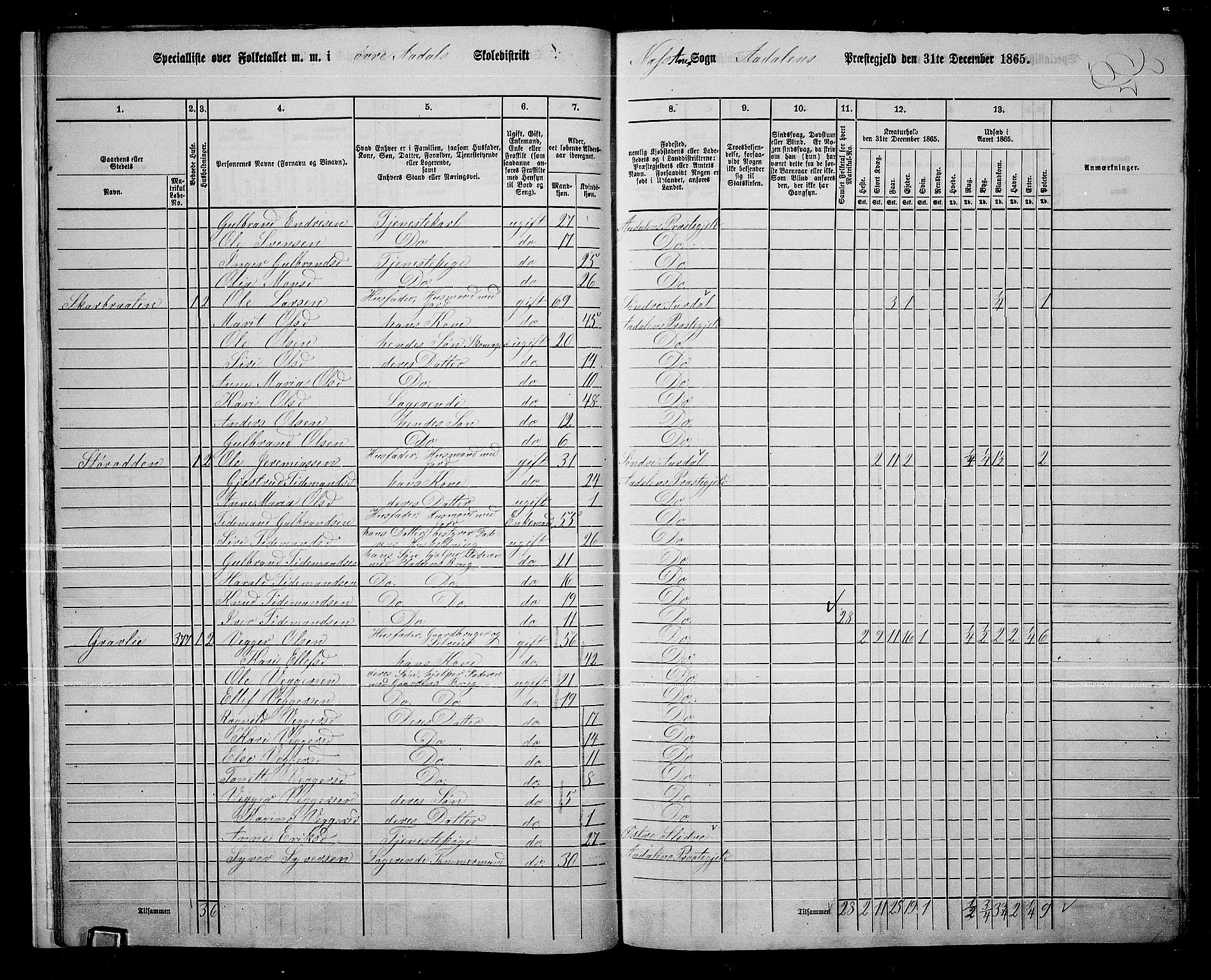 RA, 1865 census for Ådal, 1865, p. 18