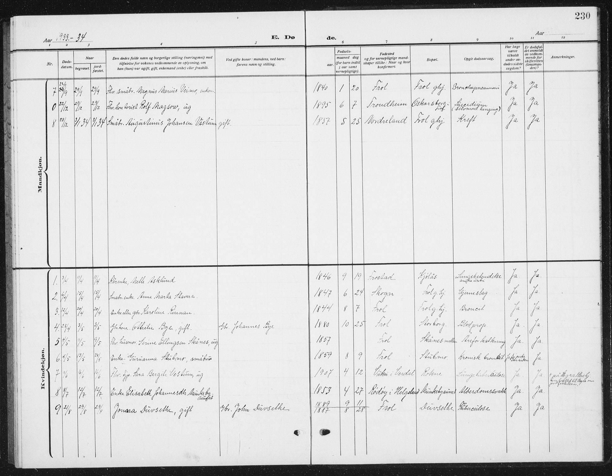 Ministerialprotokoller, klokkerbøker og fødselsregistre - Nord-Trøndelag, SAT/A-1458/721/L0209: Parish register (copy) no. 721C02, 1918-1940, p. 230