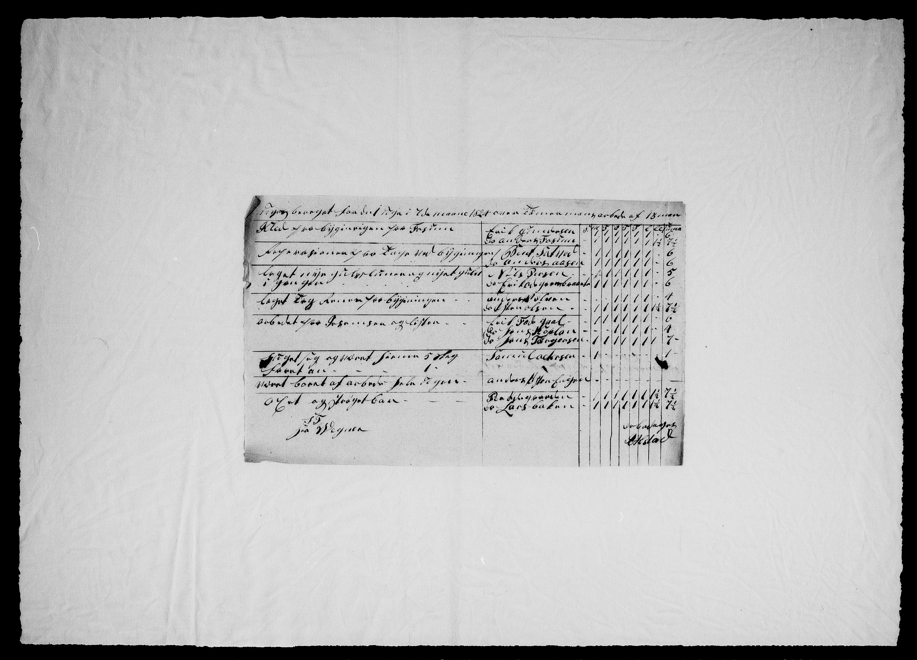 Modums Blaafarveværk, RA/PA-0157/G/Ge/L0357/0001: -- / Ukeberigt for tømmermennene, 1824-1827, p. 3