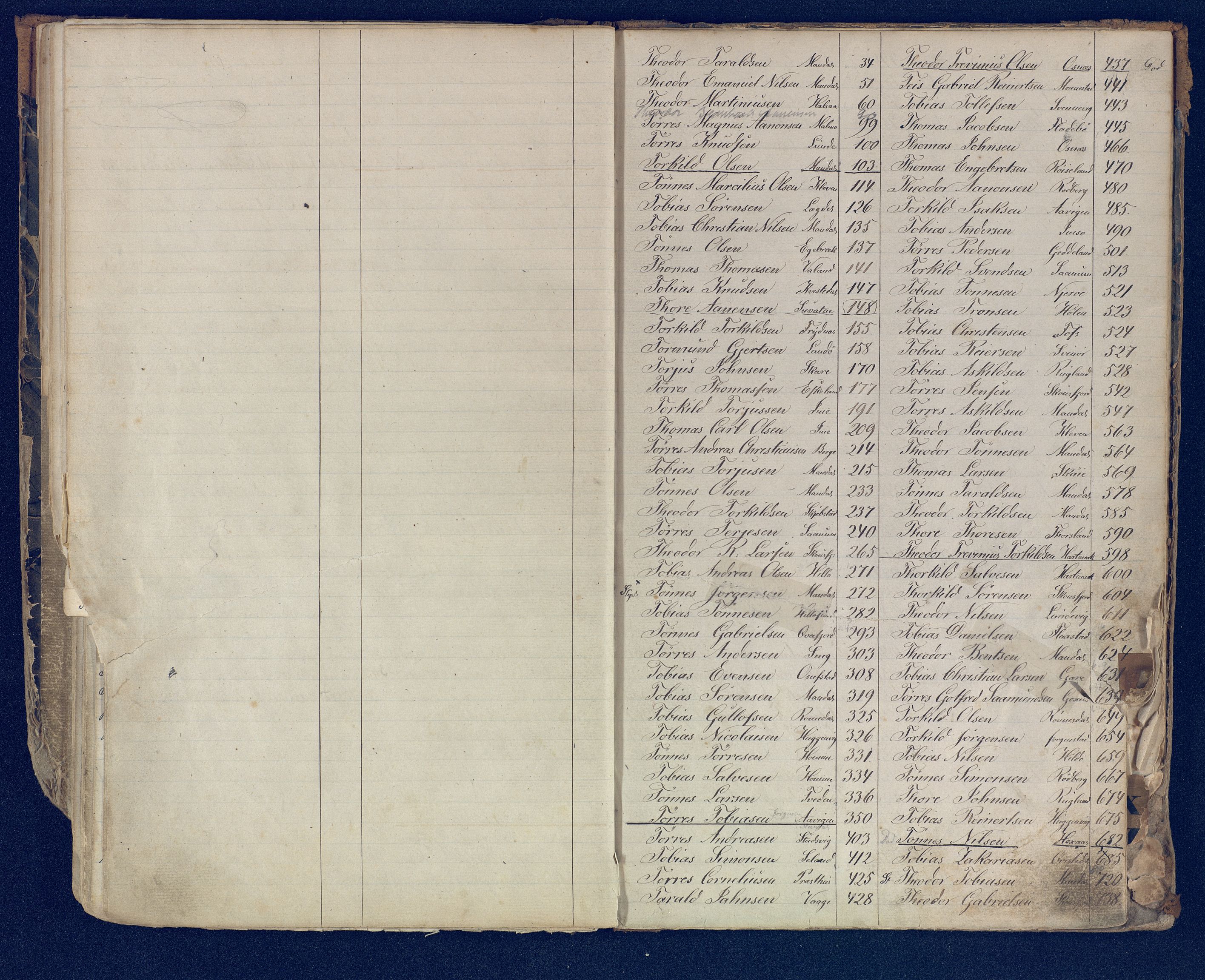 Mandal mønstringskrets, AV/SAK-2031-0016/F/Fb/L0017/0001: Register til annontasjonsrulle og hovedrulle, Y-37 / Register til hovedrulle Y-19 (2 stykker), 1860-1866, p. 37