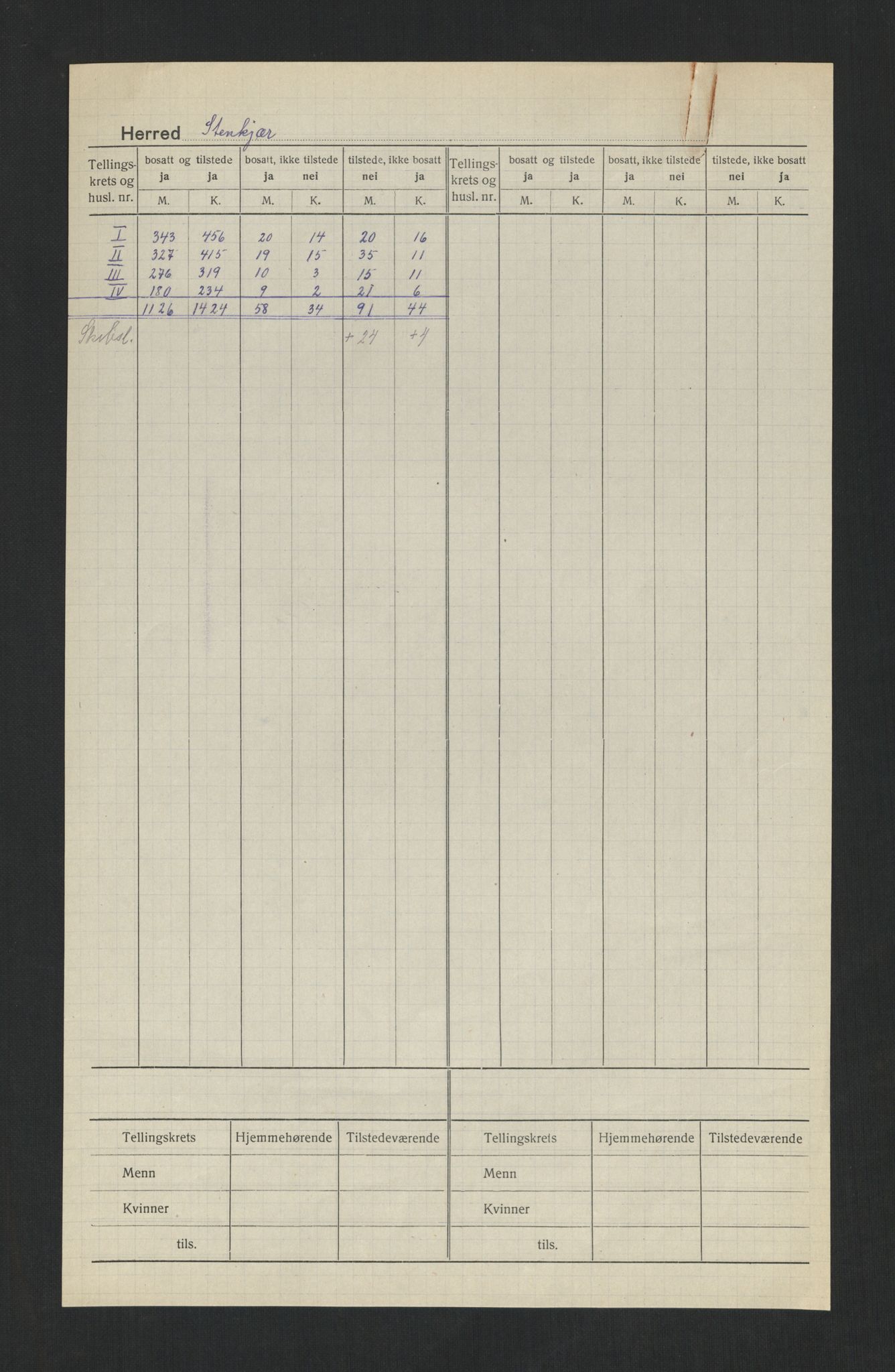 SAT, 1920 census for Steinkjer, 1920, p. 2