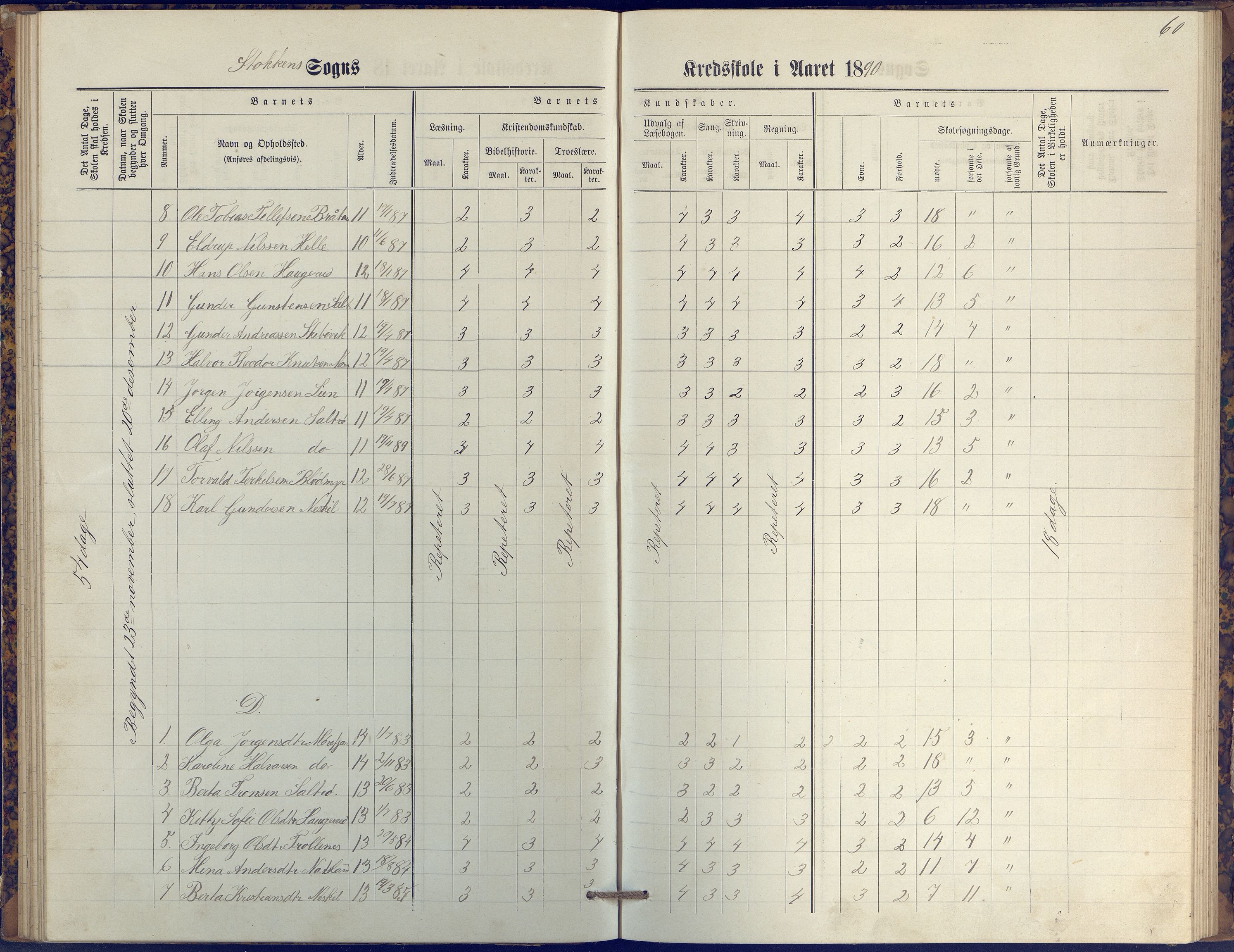 Stokken kommune, AAKS/KA0917-PK/04/04c/L0009: Skoleprotokoll  øverste  avd., 1879-1891, p. 60