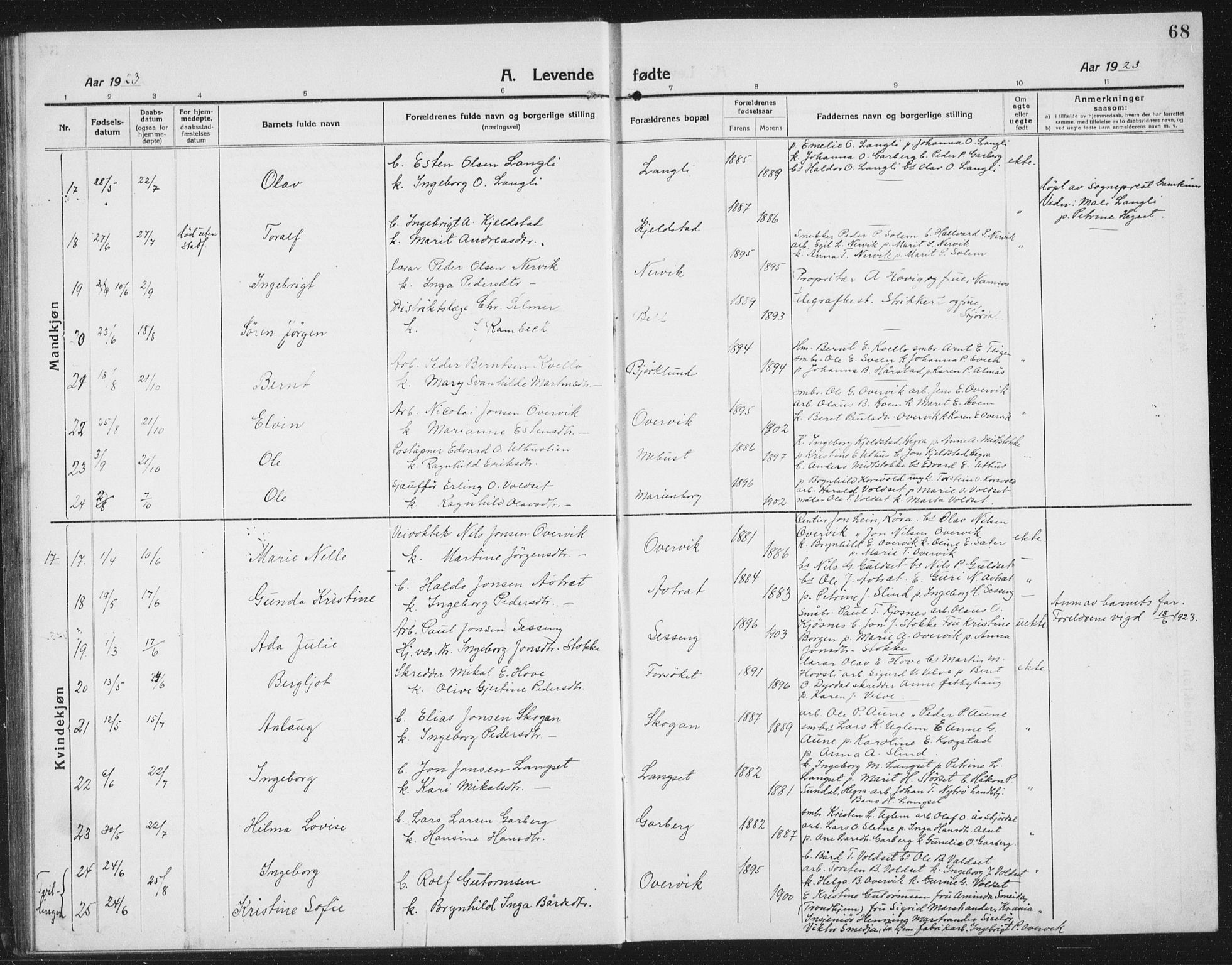 Ministerialprotokoller, klokkerbøker og fødselsregistre - Sør-Trøndelag, AV/SAT-A-1456/695/L1158: Parish register (copy) no. 695C09, 1913-1940, p. 68