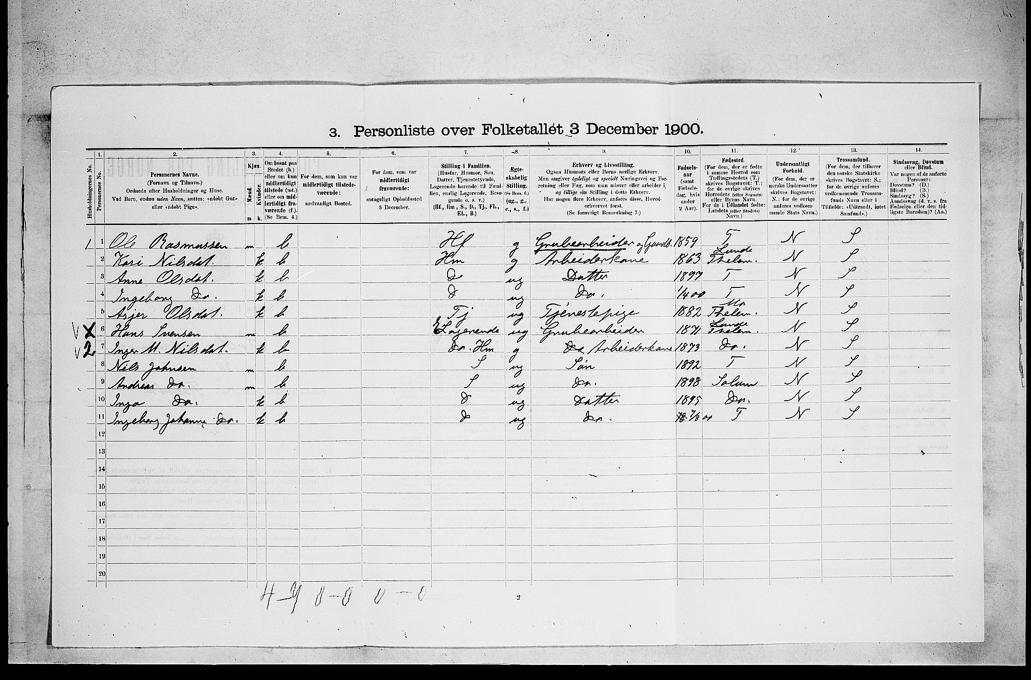 SAKO, 1900 census for Holla, 1900, p. 646