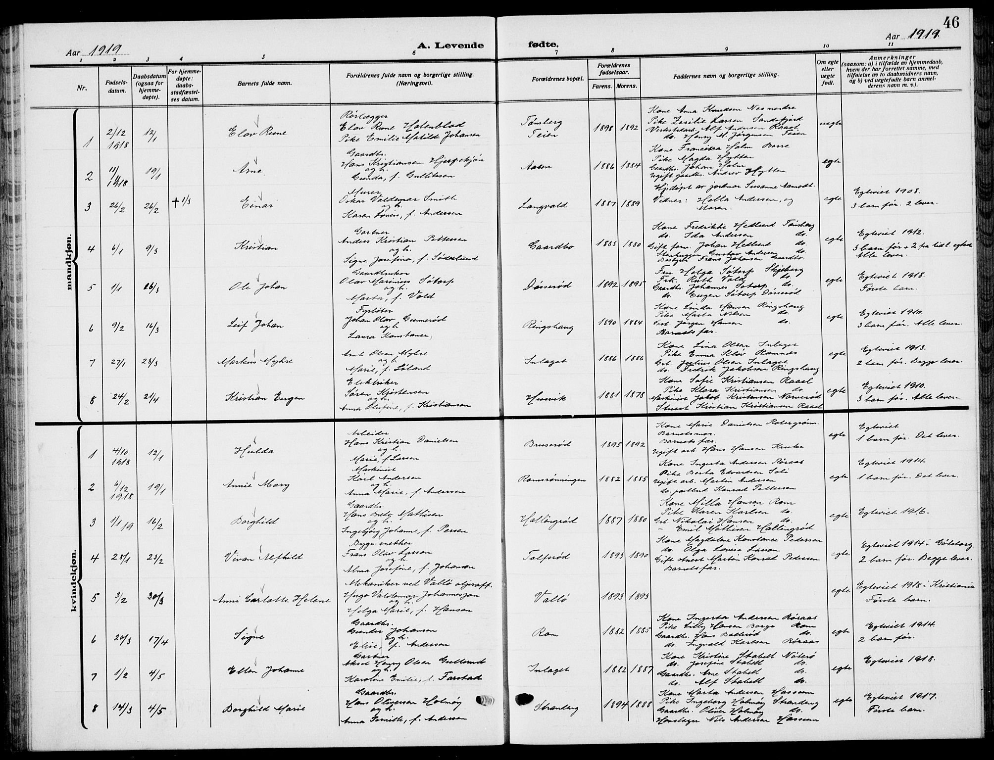 Sem kirkebøker, AV/SAKO-A-5/G/Gb/L0004: Parish register (copy) no. II 4, 1914-1937, p. 46