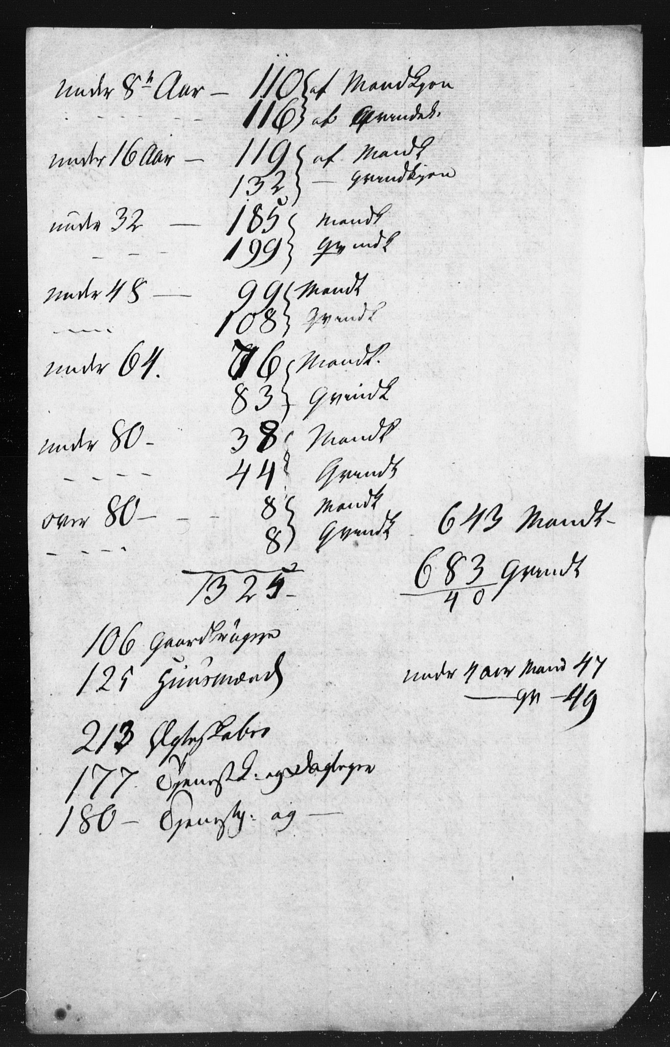 SAKO, 1815 Census for Seljord parish, 1815, p. 32