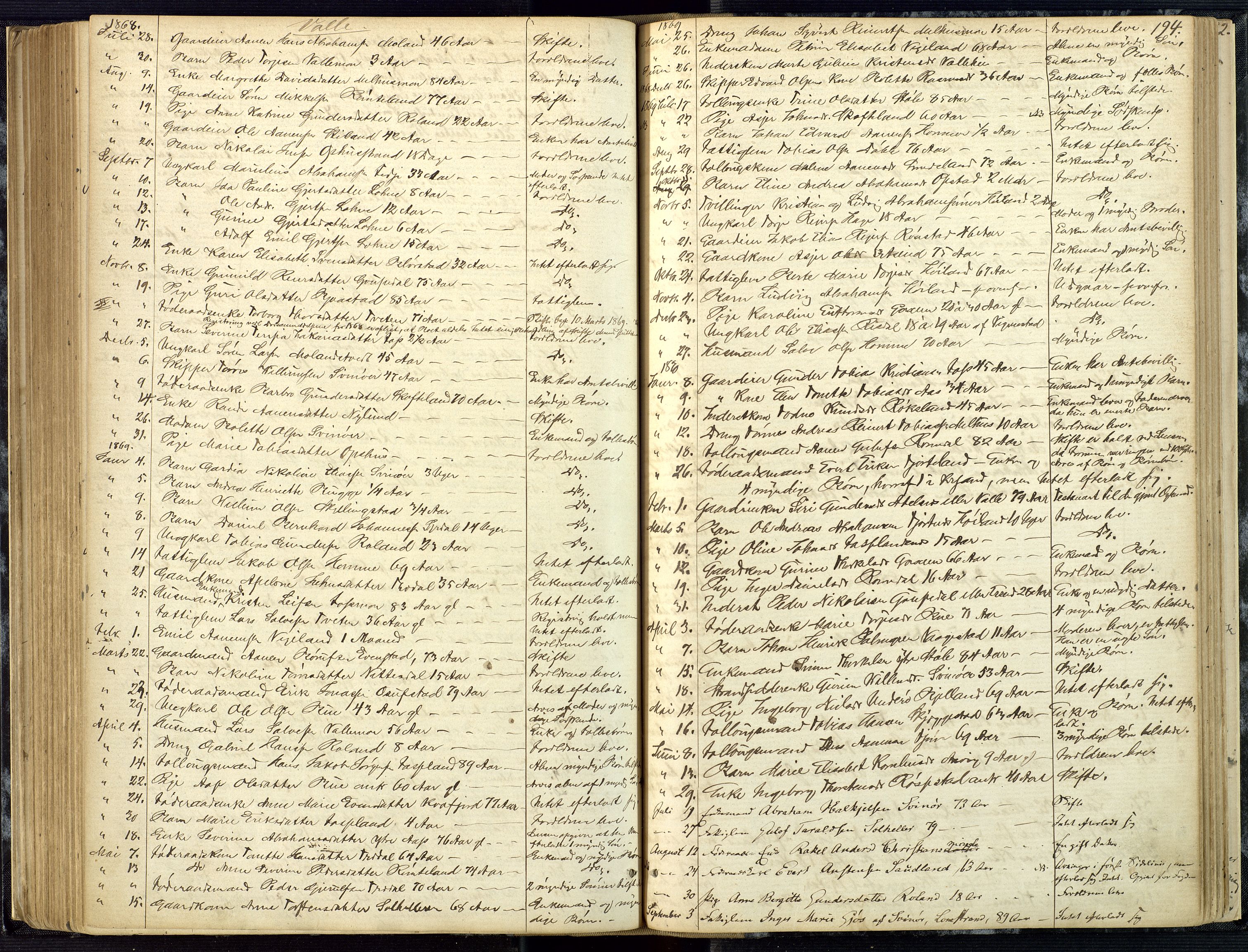 Mandal sorenskriveri, AV/SAK-1221-0005/001/H/Ha/L0001: Dødsfall hele sorenskriveriet nr A1, 1862-1901, p. 193b-194a