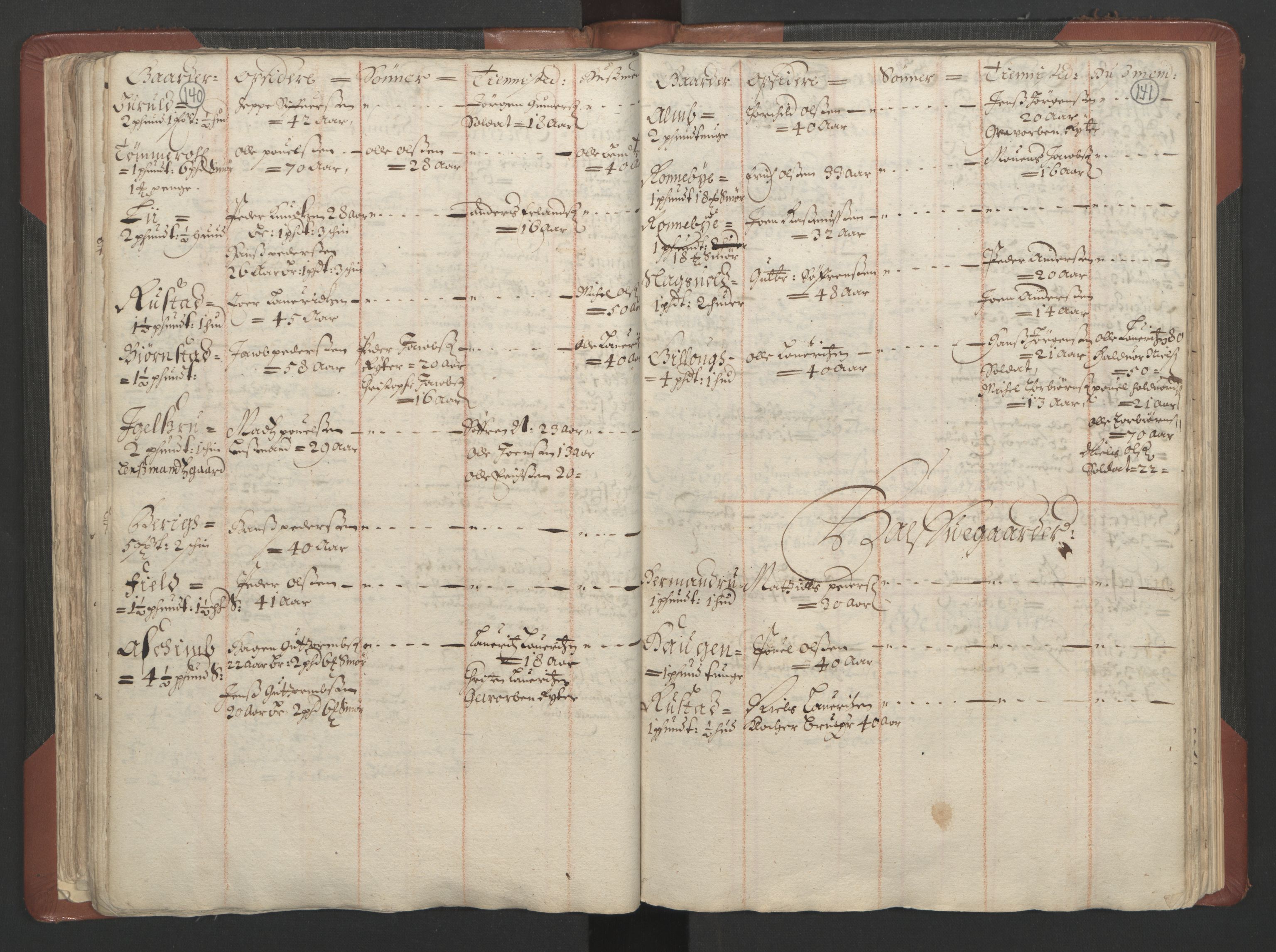 RA, Bailiff's Census 1664-1666, no. 4: Hadeland and Valdres fogderi and Gudbrandsdal fogderi, 1664, p. 140-141