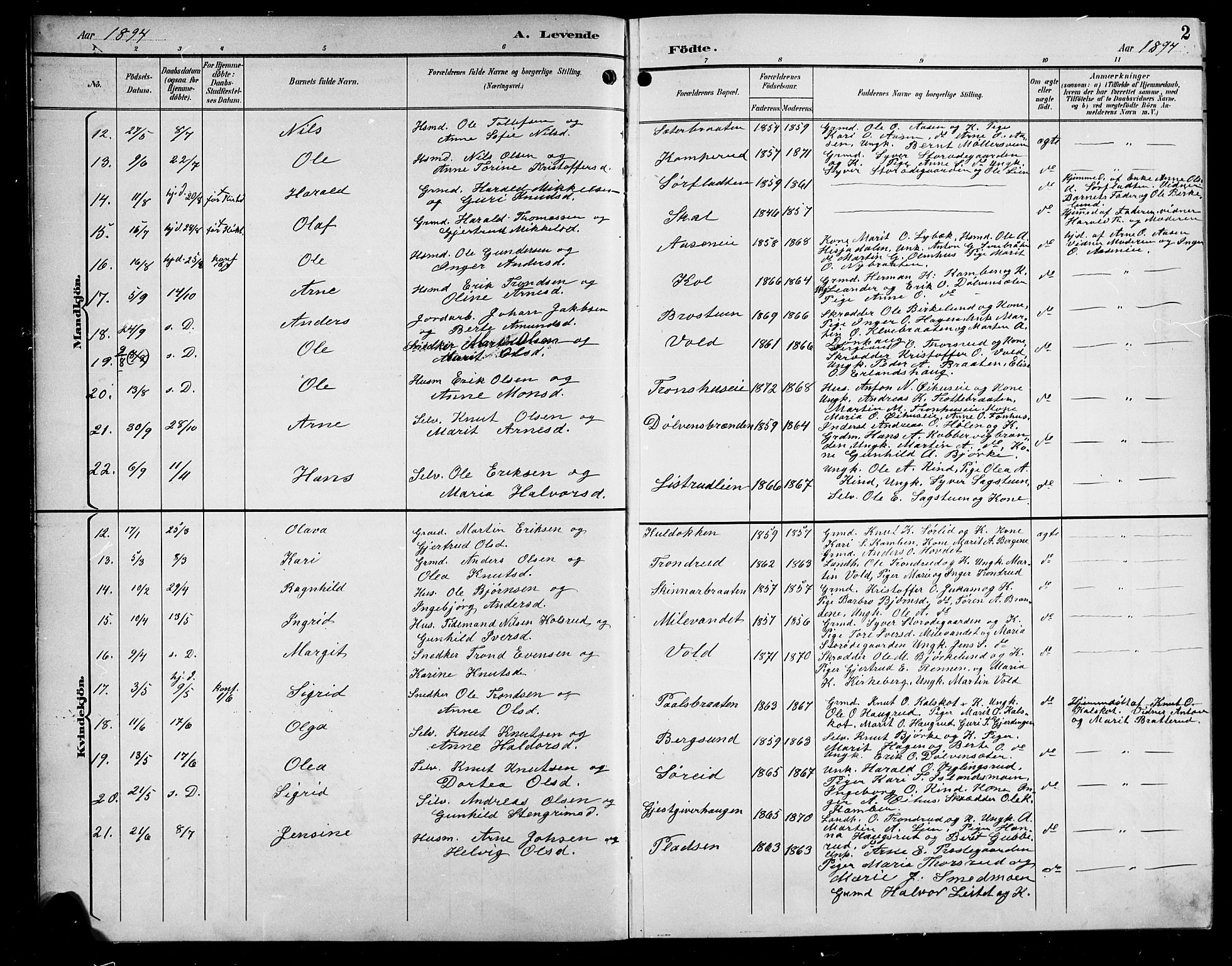 Sør-Aurdal prestekontor, SAH/PREST-128/H/Ha/Hab/L0009: Parish register (copy) no. 9, 1894-1924, p. 2