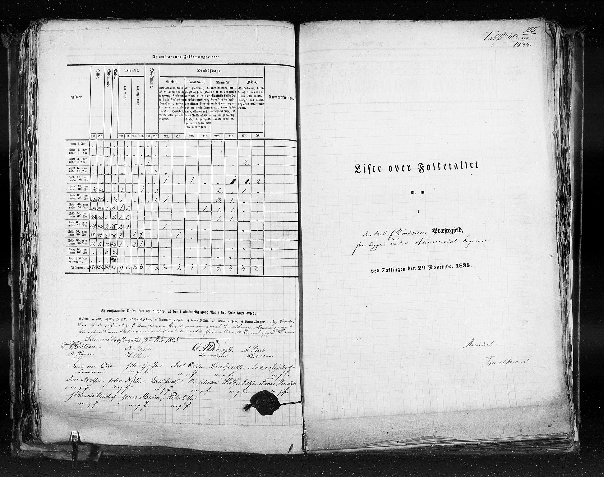 RA, Census 1835, vol. 9: Nordre Trondhjem amt, Nordland amt og Finnmarken amt, 1835, p. 155