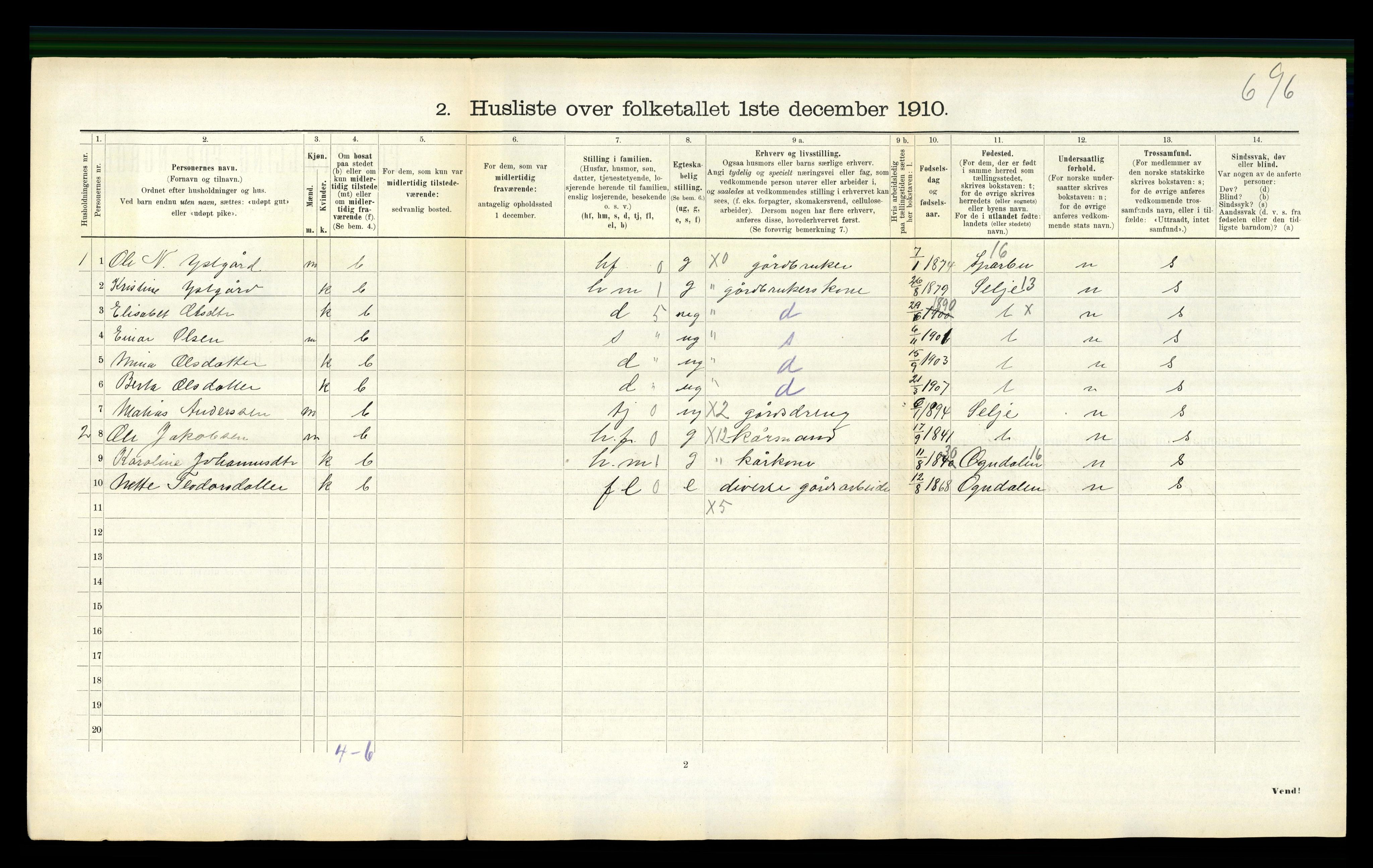 RA, 1910 census for Stod, 1910, p. 266