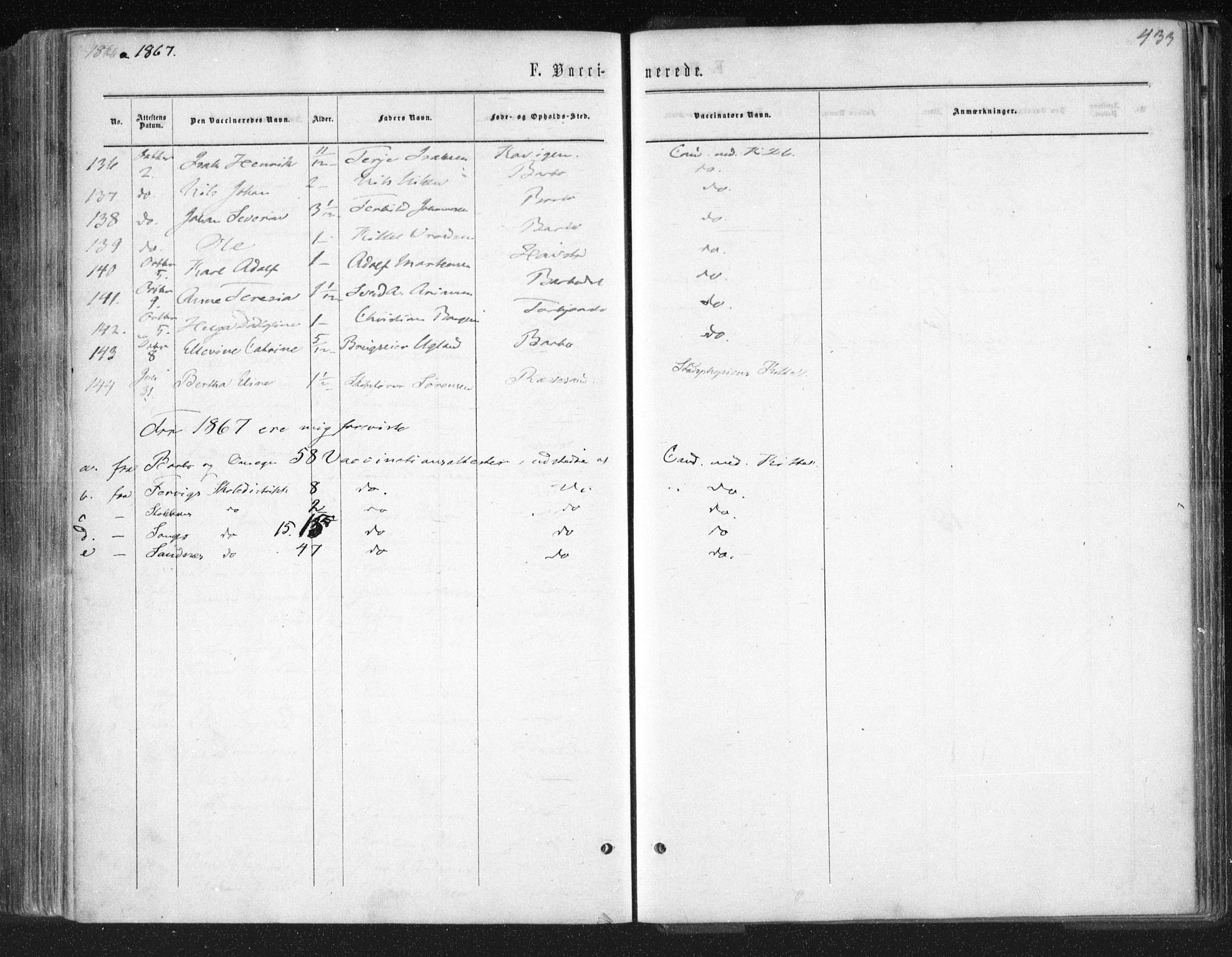 Tromøy sokneprestkontor, SAK/1111-0041/F/Fa/L0007: Parish register (official) no. A 7, 1864-1869, p. 433