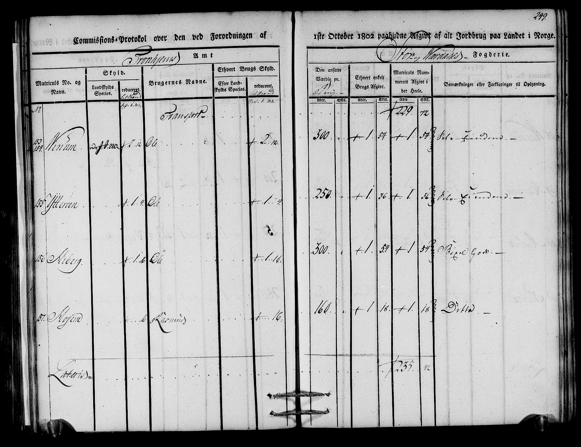 Rentekammeret inntil 1814, Realistisk ordnet avdeling, AV/RA-EA-4070/N/Ne/Nea/L0148: Stjørdal og Verdal fogderi. Kommisjonsprotokoll, 1803, p. 251