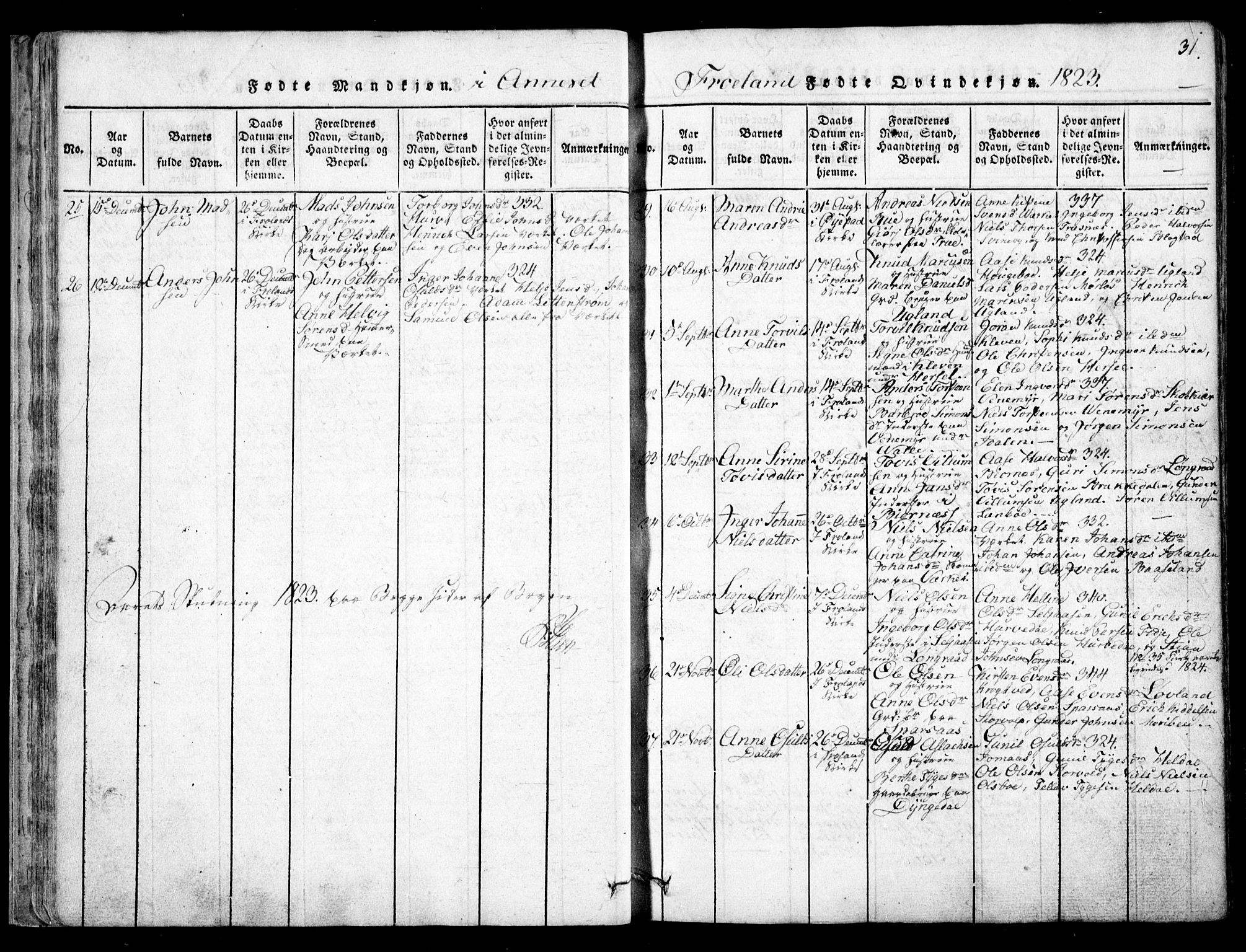 Fjære sokneprestkontor, AV/SAK-1111-0011/F/Fb/L0007: Parish register (copy) no. B 7, 1816-1826, p. 31