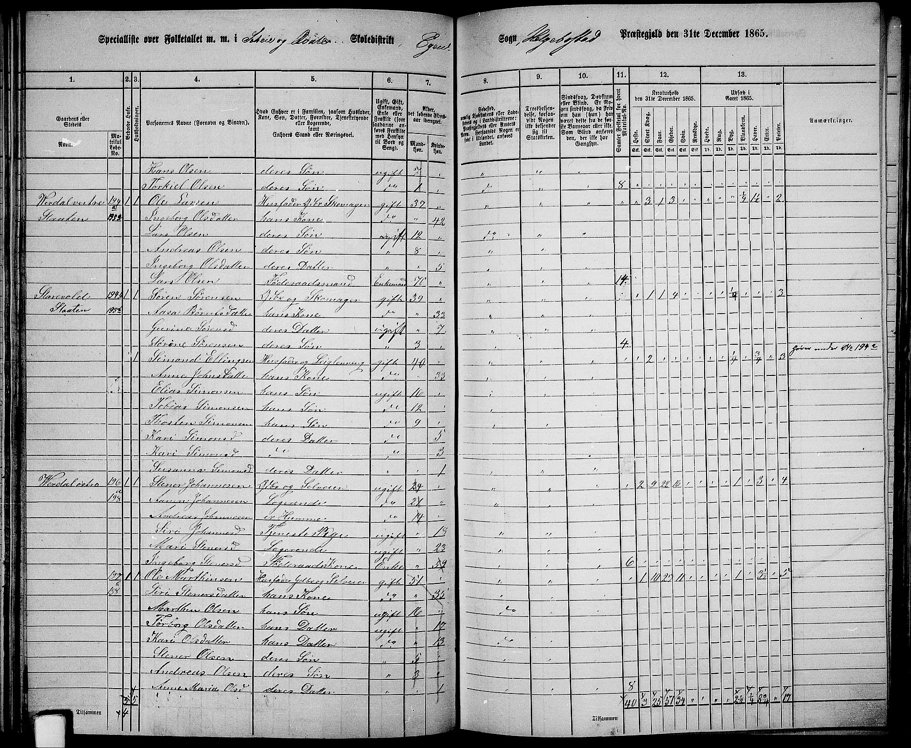 RA, 1865 census for Hægebostad, 1865, p. 66