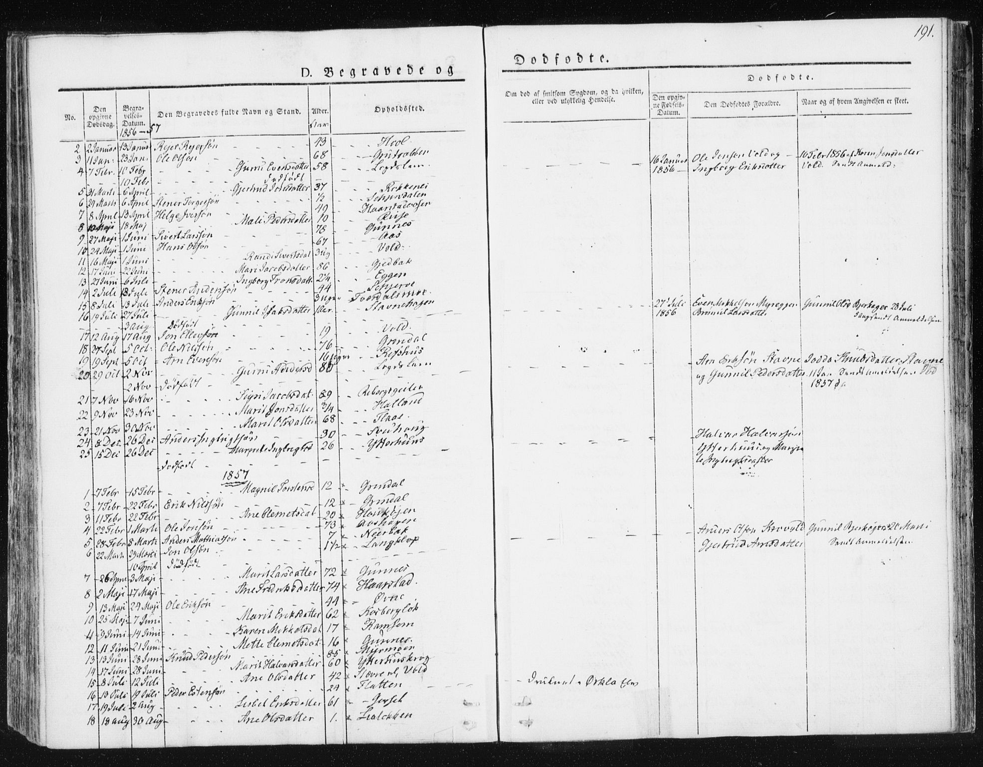 Ministerialprotokoller, klokkerbøker og fødselsregistre - Sør-Trøndelag, SAT/A-1456/674/L0869: Parish register (official) no. 674A01, 1829-1860, p. 191