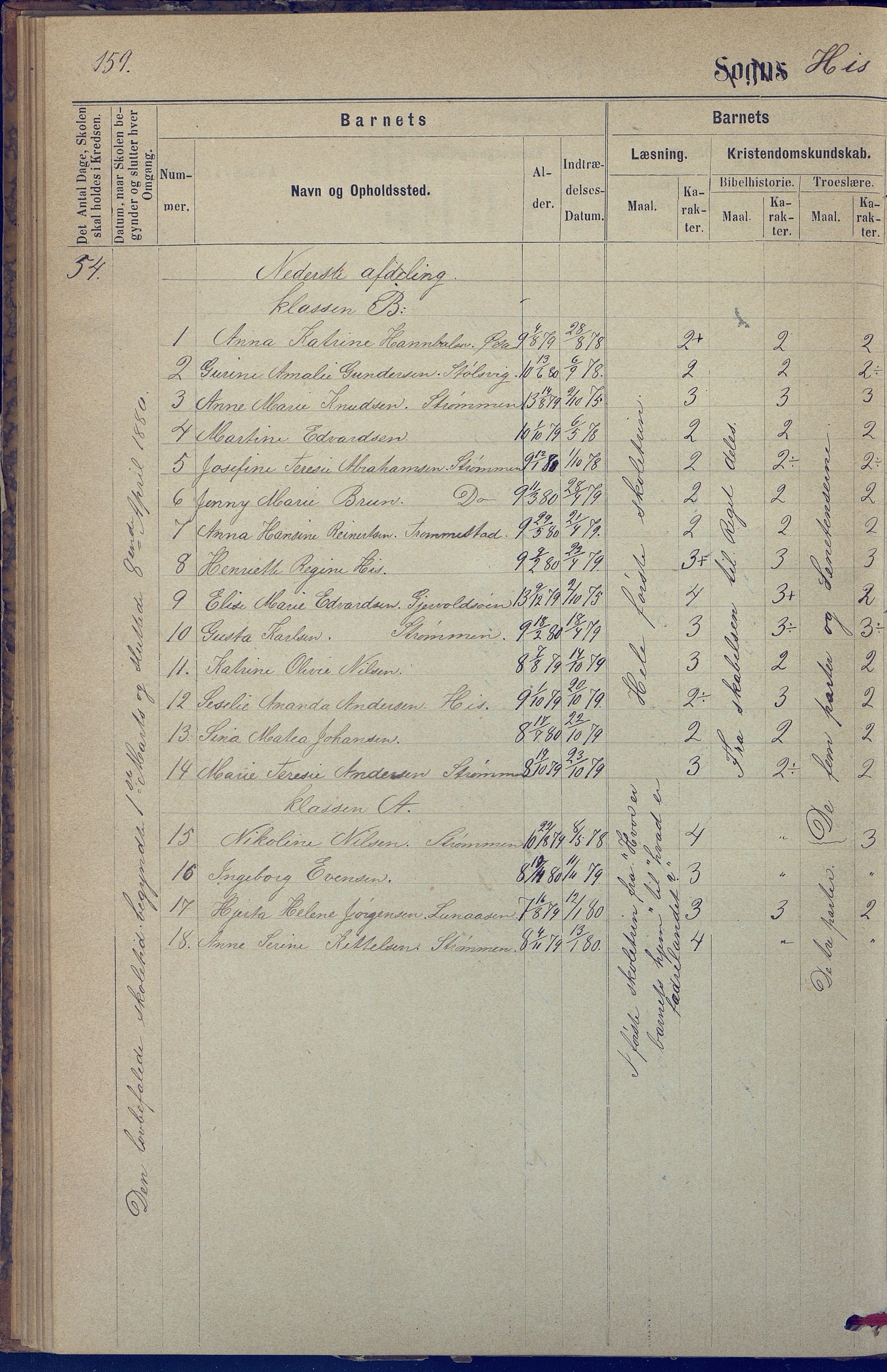 Hisøy kommune frem til 1991, AAKS/KA0922-PK/31/L0005: Skoleprotokoll, 1877-1892, p. 159